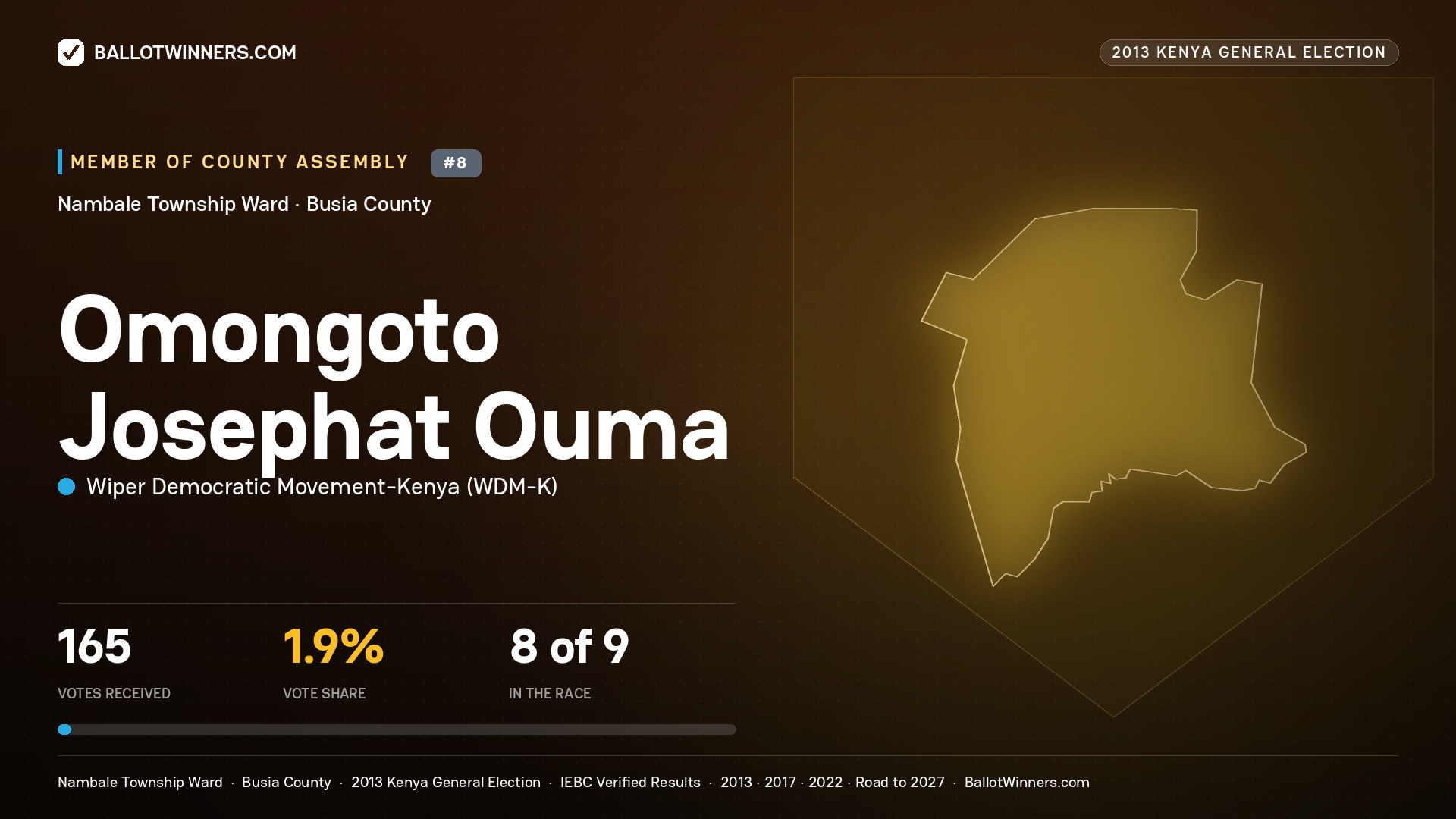 OMONGOTO JOSEPHAT OUMA, contested Member of County Assembly for NAMBALE TOWNSHIP, 165 votes, 2013 Kenya general election.