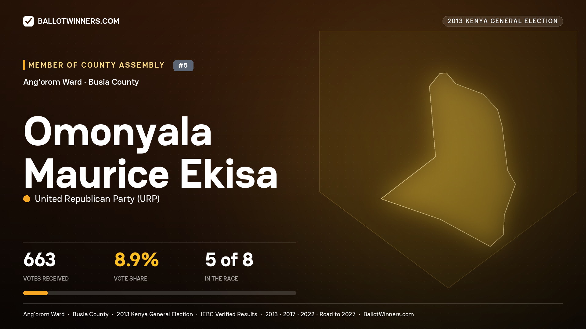 OMONYALA MAURICE EKISA, contested Member of County Assembly for ANG'OROM, 663 votes, 2013 Kenya general election.