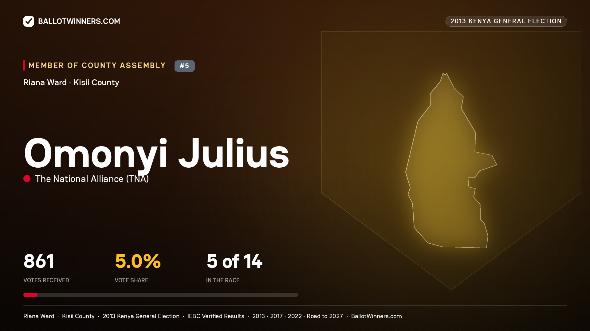 OMONYI JULIUS, contested Member of County Assembly for RIANA, 861 votes, 2013 Kenya general election.
