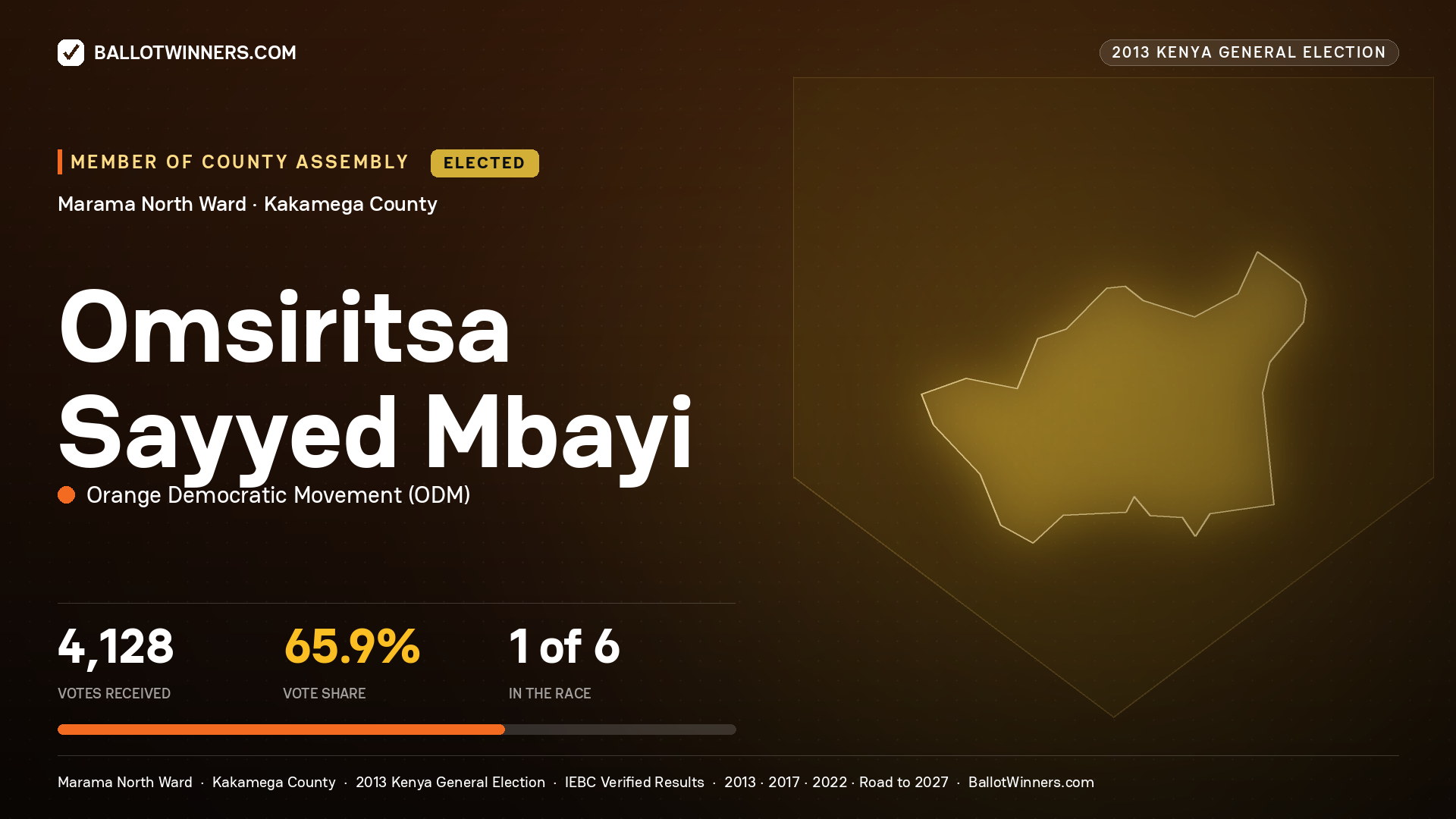 OMSIRITSA SAYYED MBAYI, elected Member of County Assembly for MARAMA NORTH, 4,128 votes, 2013 Kenya general election.