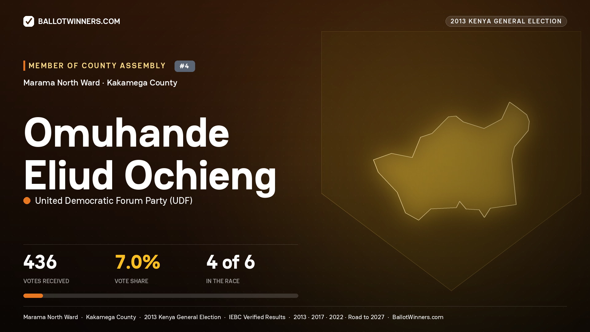 OMUHANDE ELIUD OCHIENG, contested Member of County Assembly for MARAMA NORTH, 436 votes, 2013 Kenya general election.