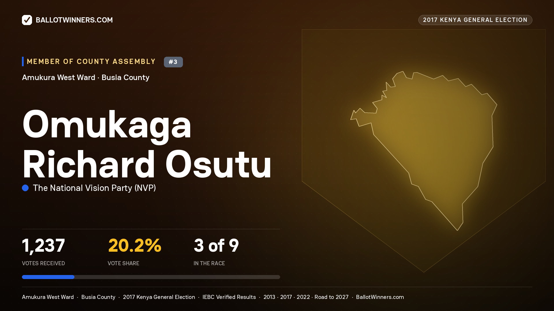 OMUKAGA RICHARD OSUTU, THE NATIONAL VISION PARTY, contested Member of County Assembly for AMUKURA WEST, 1,237 votes, 2017 Kenya general election.