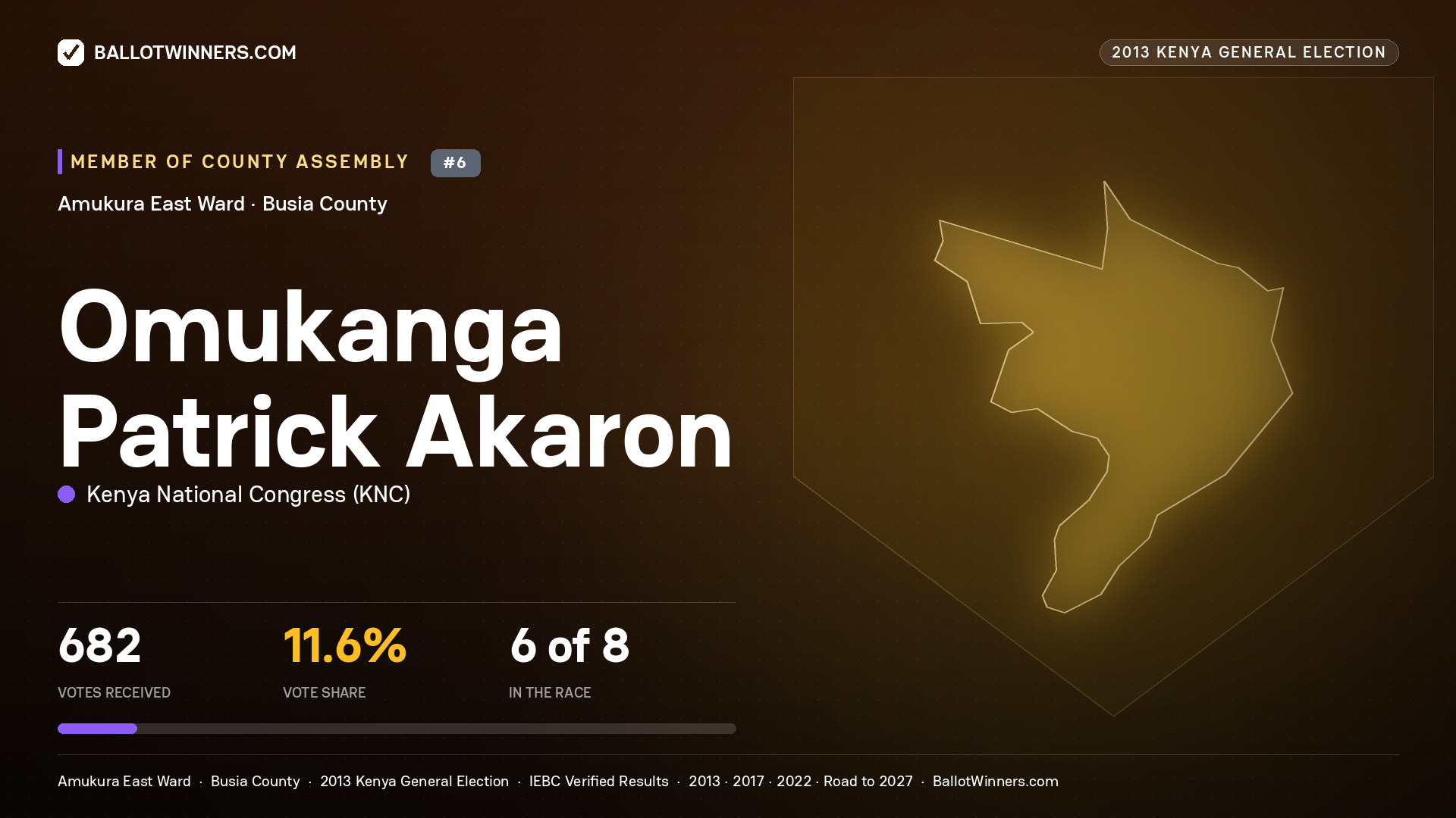 OMUKANGA PATRICK AKARON, contested Member of County Assembly for AMUKURA EAST, 682 votes, 2013 Kenya general election.
