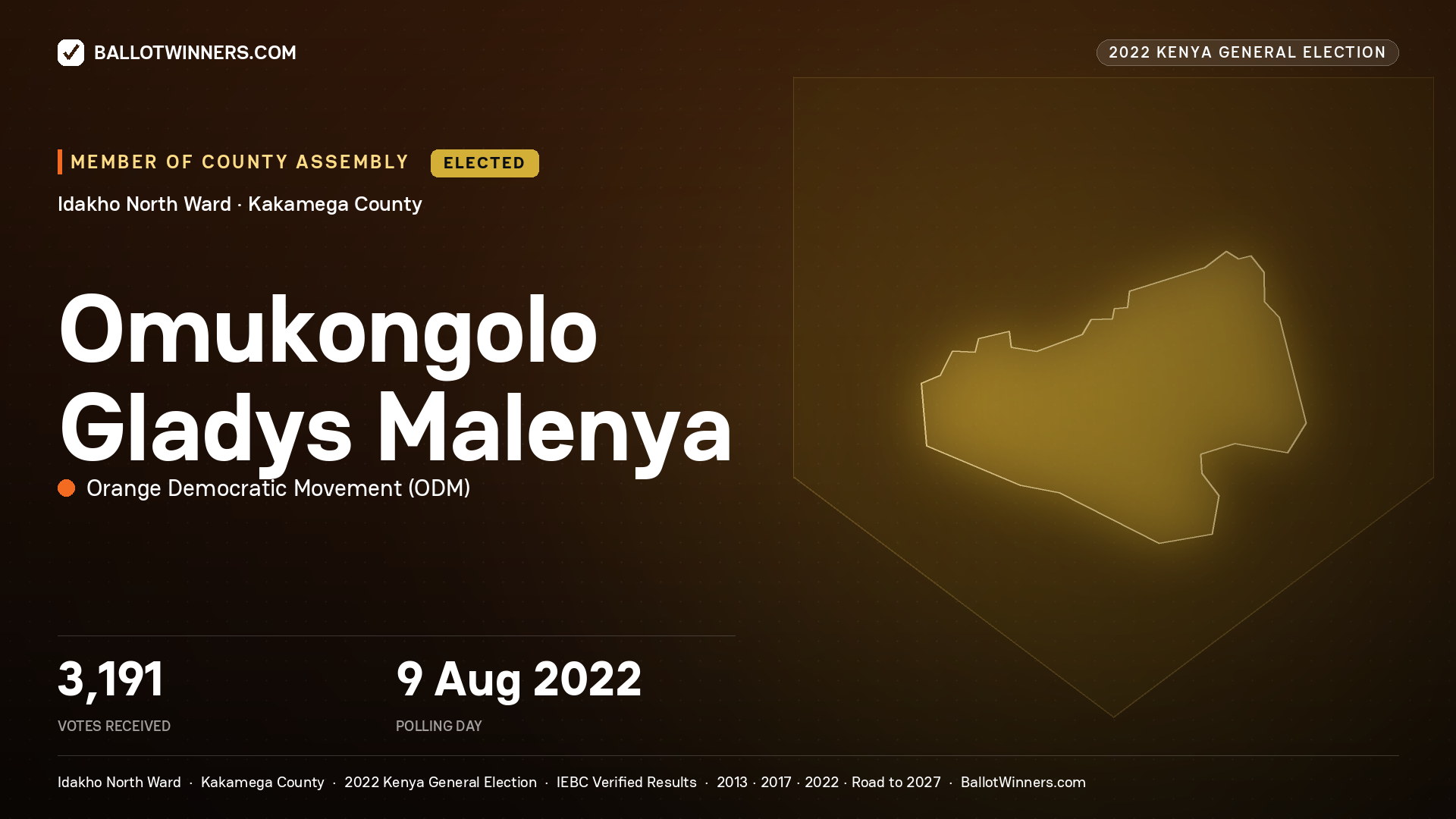 Omukongolo Gladys Malenya, Orange Democratic Movement, elected Member of County Assembly for Idakho North, 3,191 votes, 2022 Kenya general election.