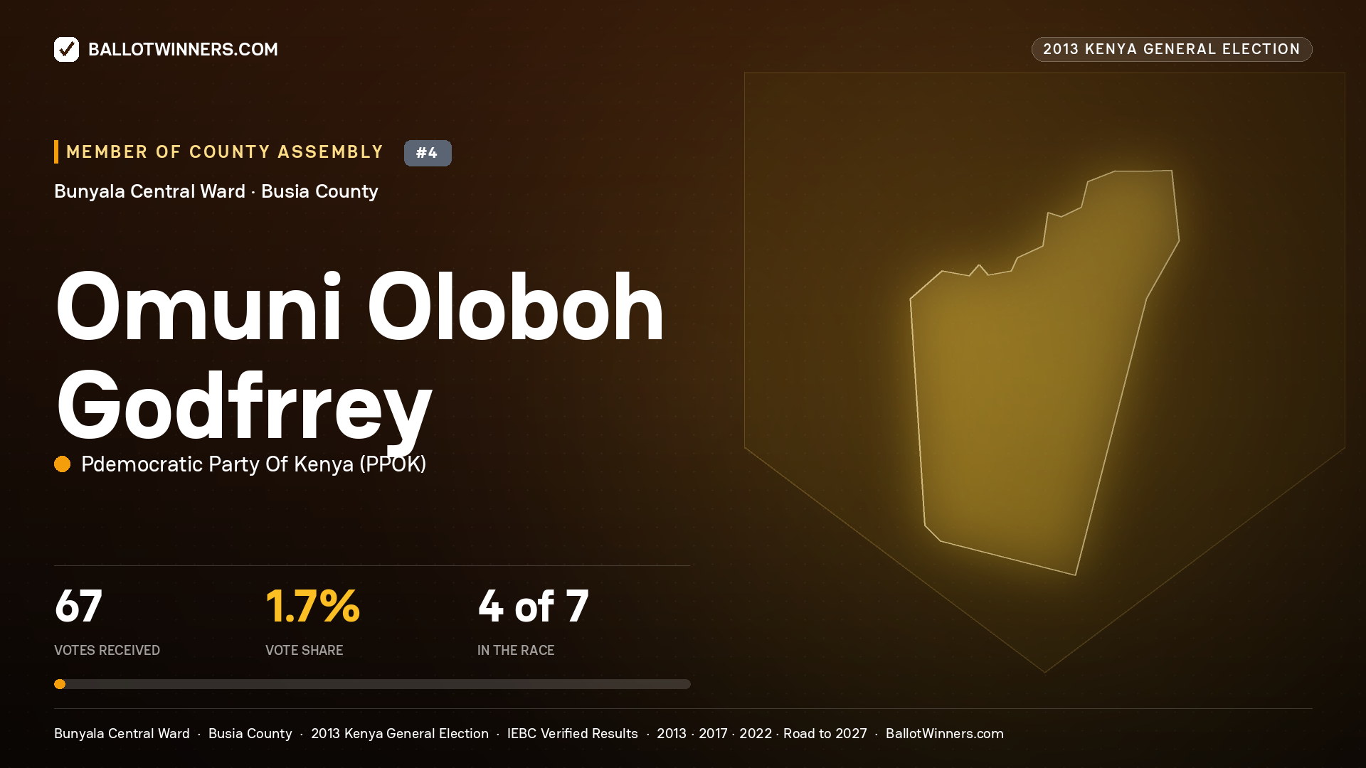 OMUNI OLOBOH GODFRREY, contested Member of County Assembly for BUNYALA CENTRAL, 67 votes, 2013 Kenya general election.
