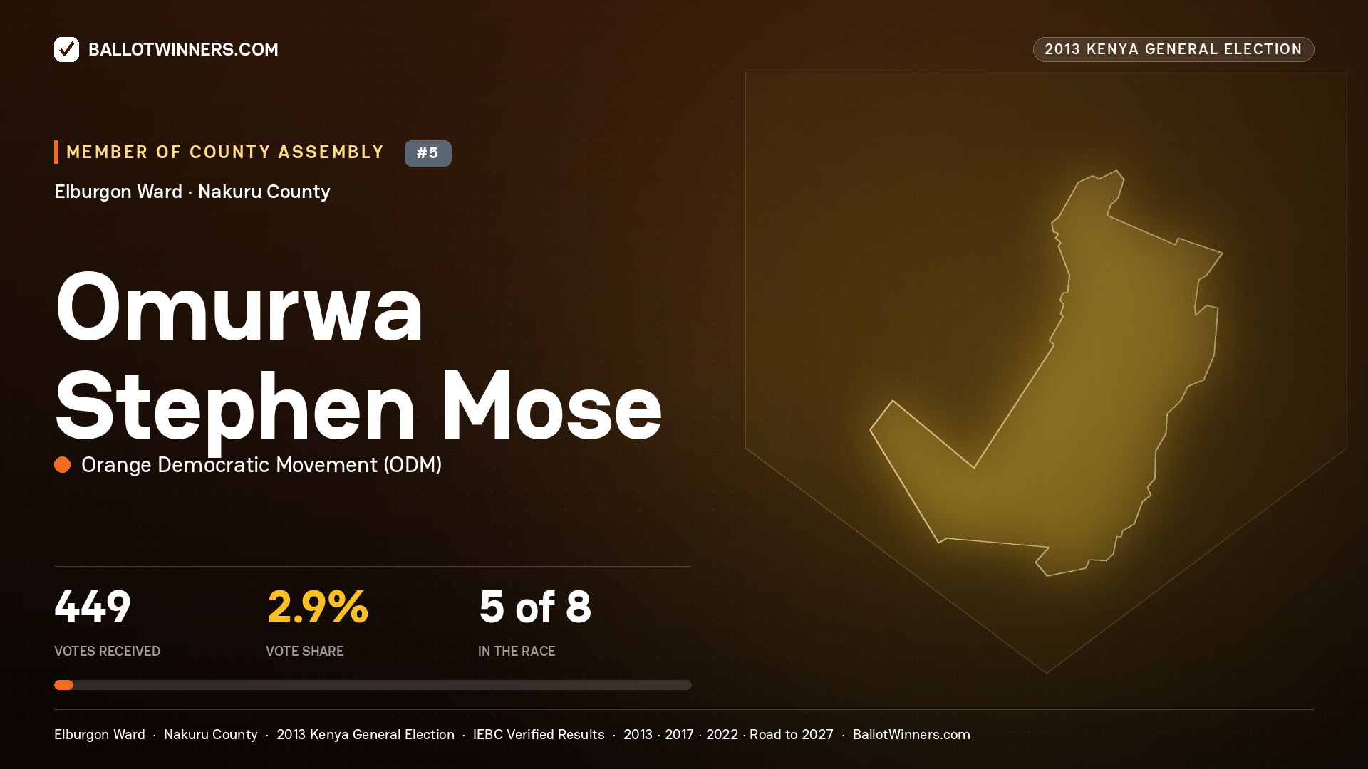 OMURWA STEPHEN MOSE, contested Member of County Assembly for ELBURGON, 449 votes, 2013 Kenya general election.