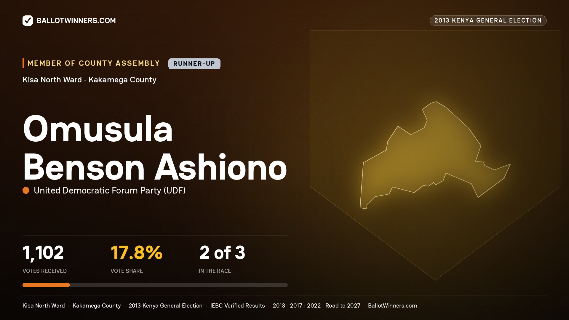 OMUSULA BENSON ASHIONO, contested Member of County Assembly for KISA NORTH, 1,102 votes, 2013 Kenya general election.