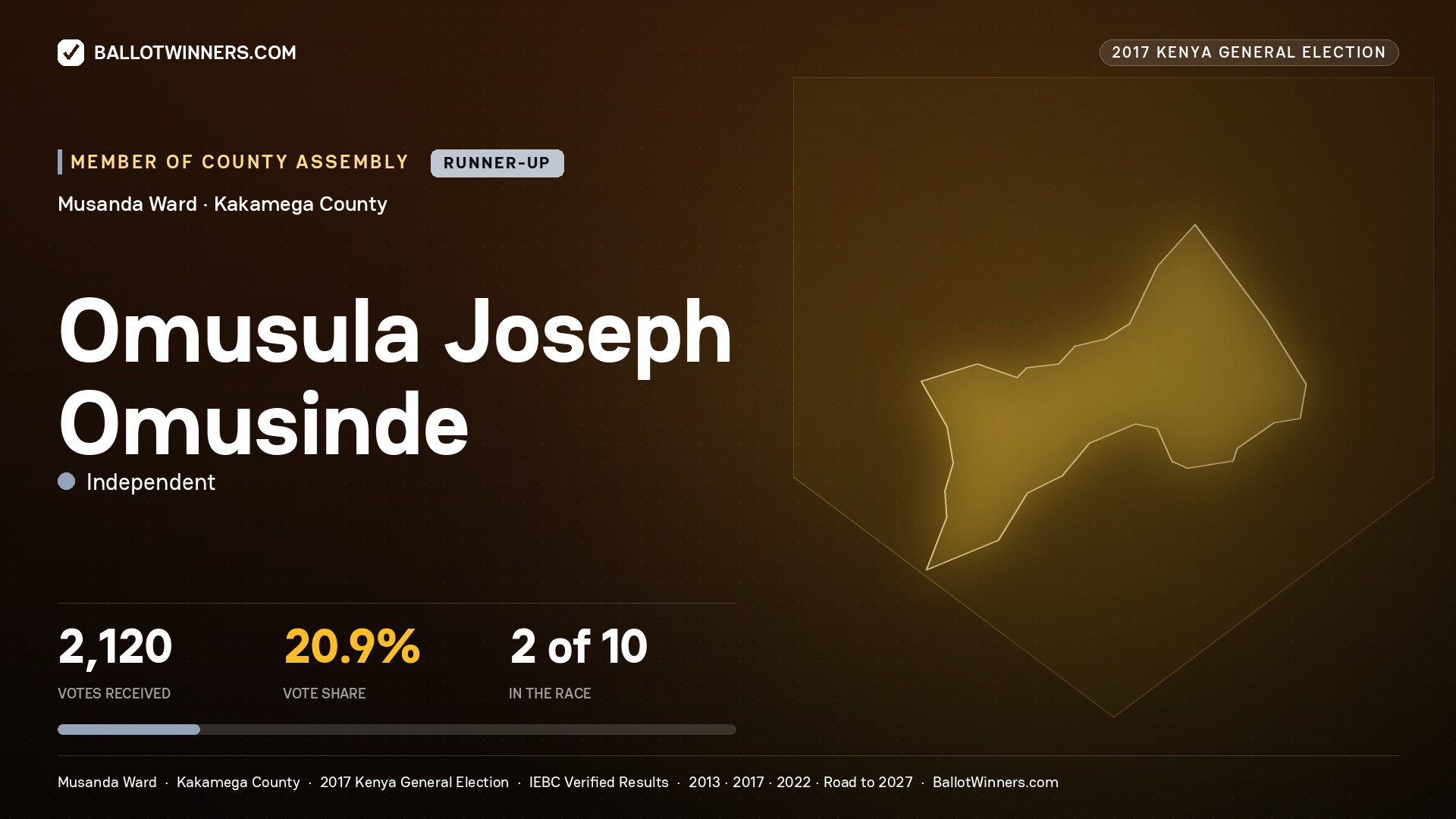 OMUSULA JOSEPH OMUSINDE, INDEPENDENT, contested Member of County Assembly for MUSANDA, 2,120 votes, 2017 Kenya general election.