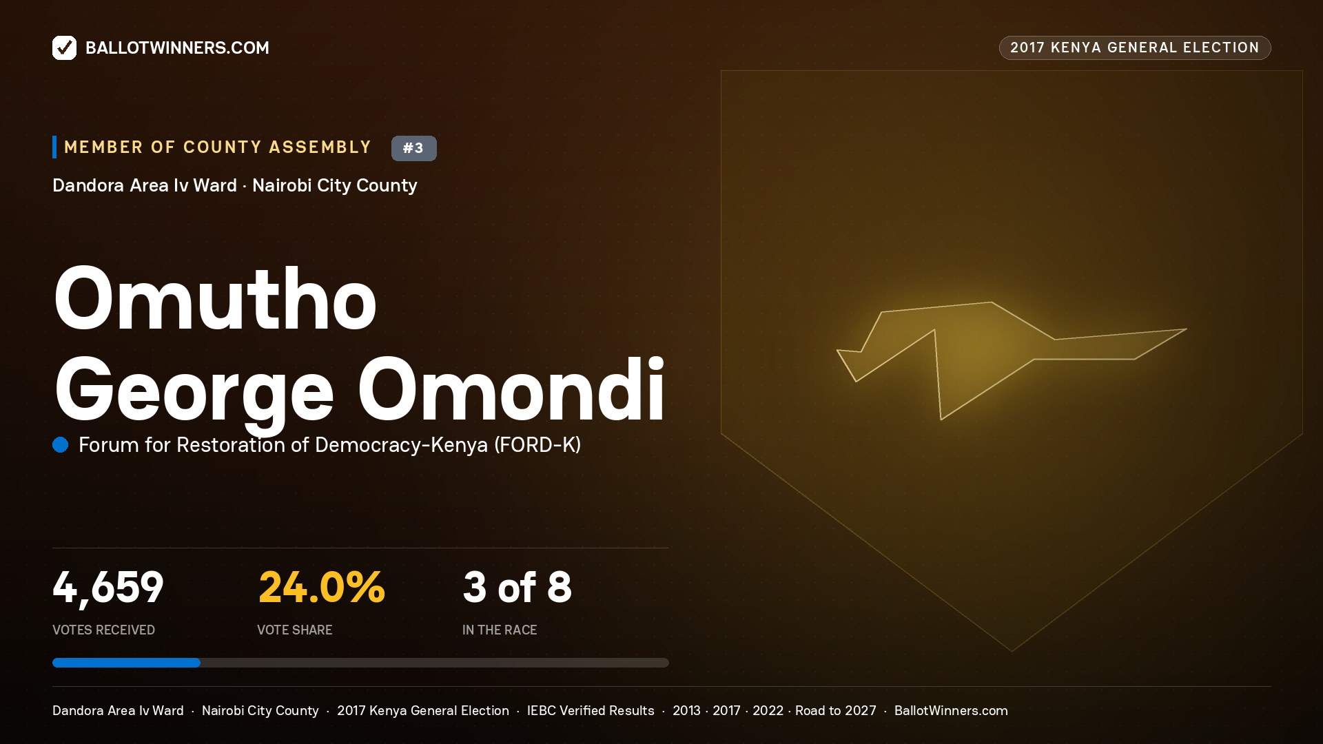 OMUTHO GEORGE OMONDI, FORUM FOR RESTORATION OF DEMOCRACY-KENYA, contested Member of County Assembly for DANDORA AREA IV, 4,659 votes, 2017 Kenya general election.