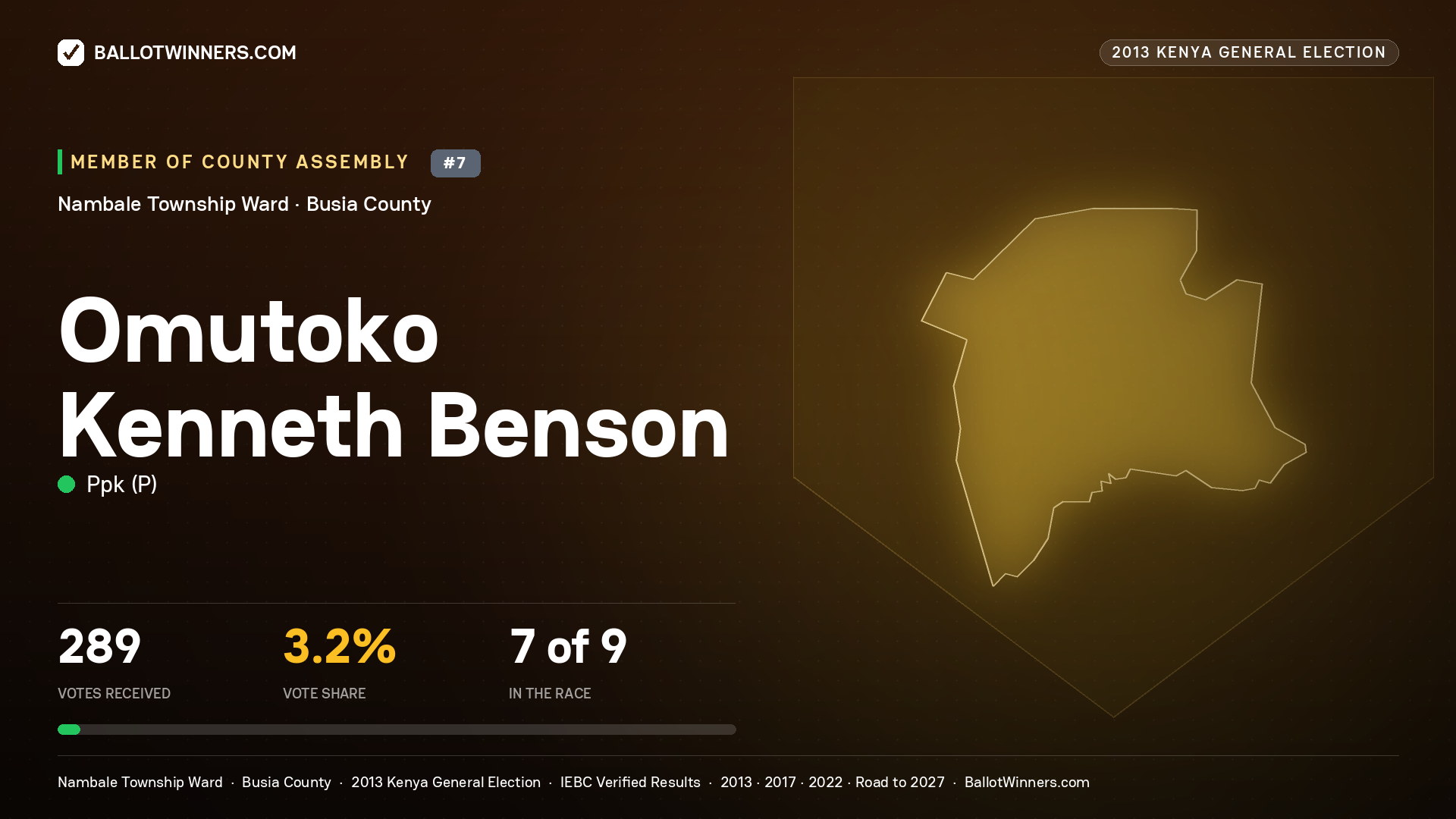 OMUTOKO KENNETH BENSON, contested Member of County Assembly for NAMBALE
TOWNSHIP, 289 votes, 2013 Kenya general election.