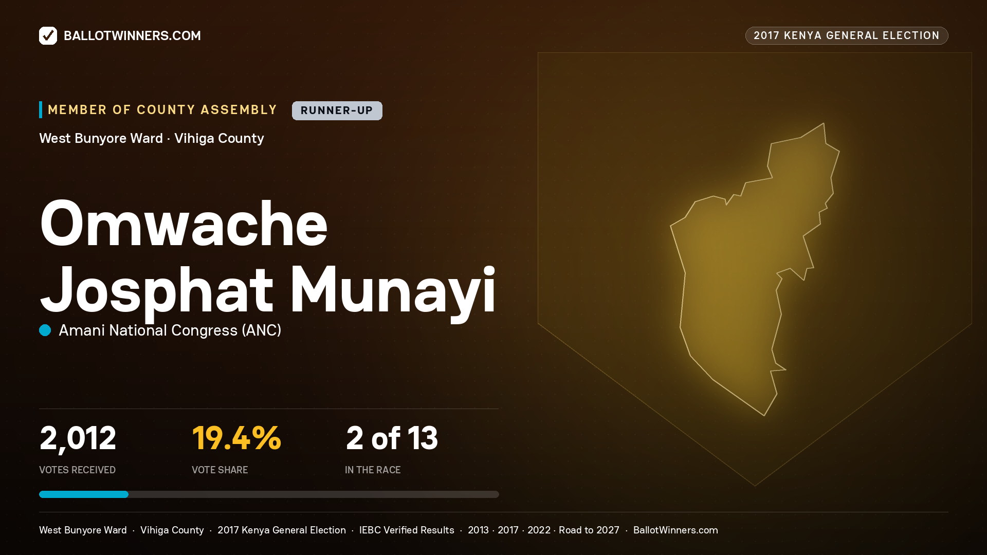 OMWACHE JOSPHAT MUNAYI, AMANI NATIONAL CONGRESS, contested Member of County Assembly for WEST BUNYORE, 2,012 votes, 2017 Kenya general election.