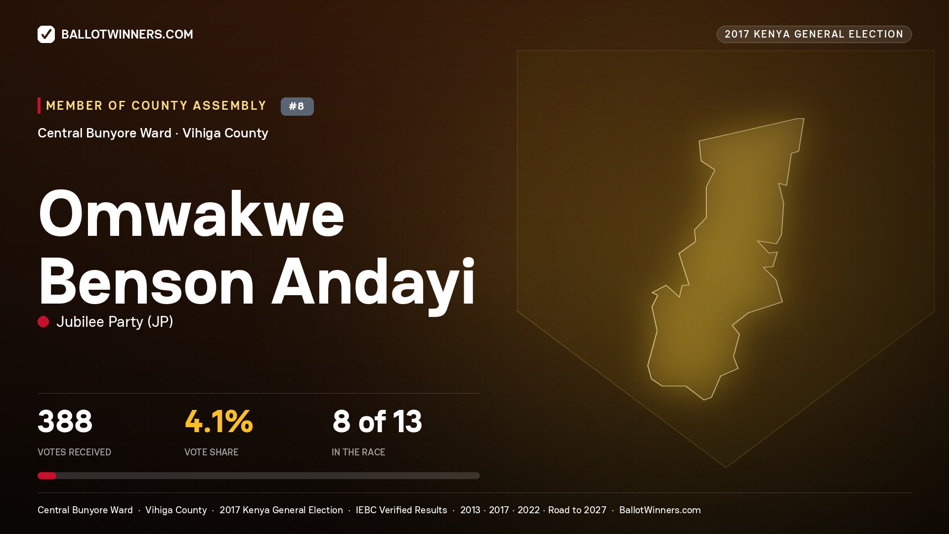 OMWAKWE BENSON ANDAYI, JUBILEE PARTY, contested Member of County Assembly for CENTRAL BUNYORE, 388 votes, 2017 Kenya general election.