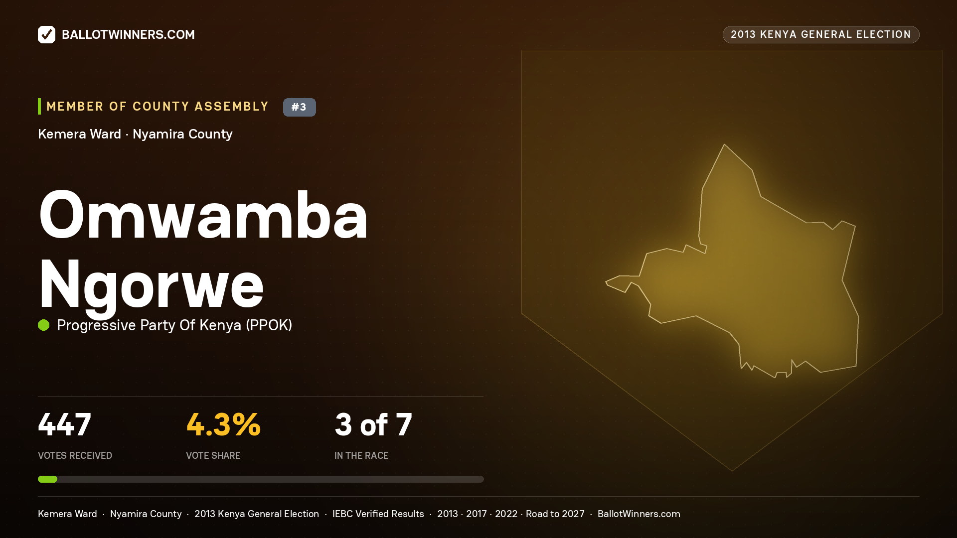 OMWAMBA NGORWE, contested Member of County Assembly for KEMERA, 447 votes, 2013 Kenya general election.