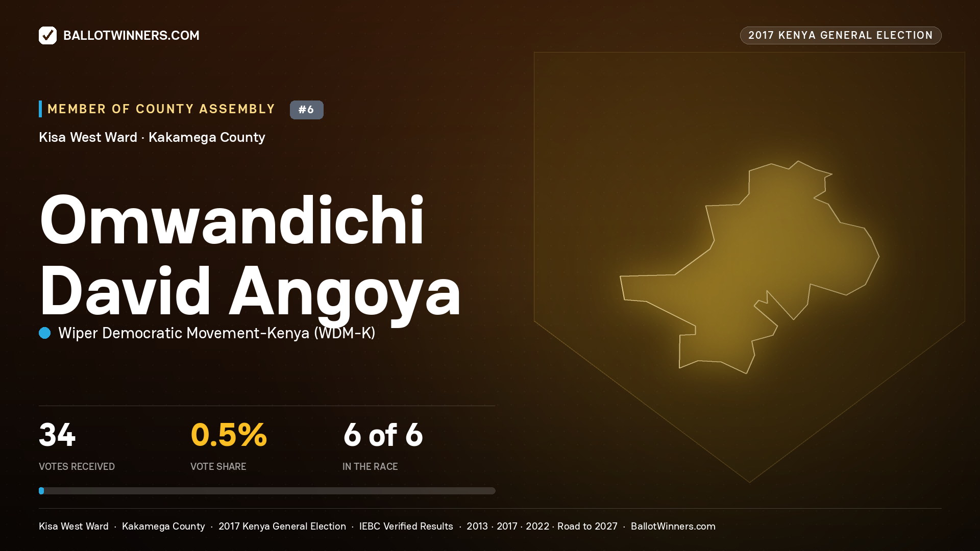 OMWANDICHI DAVID ANGOYA, WIPER DEMOCRATIC MOVEMENT- KENYA, contested Member of County Assembly for KISA WEST, 34 votes, 2017 Kenya general election.
