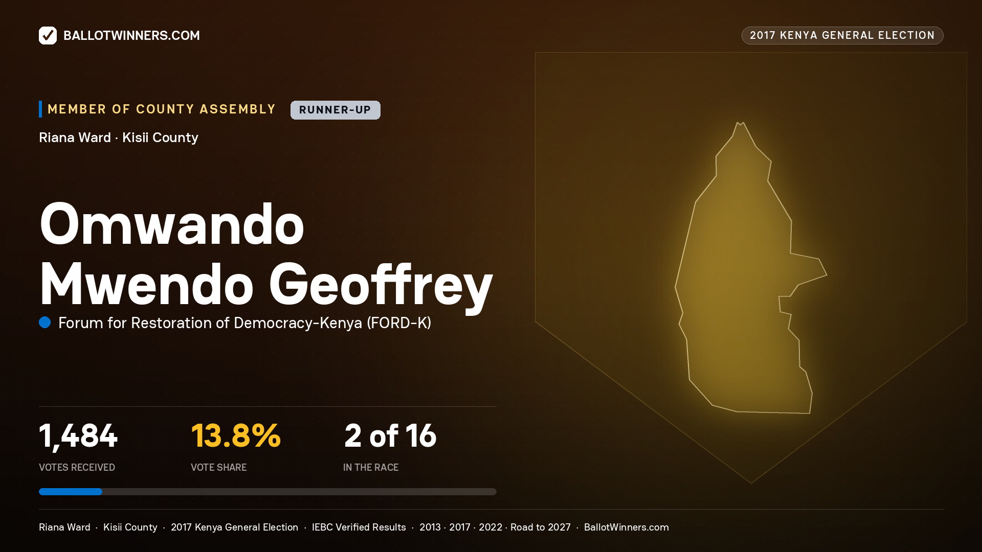 OMWANDO MWENDO GEOFFREY, FORUM FOR RESTORATION OF DEMOCRACY-KENYA, contested Member of County Assembly for RIANA, 1,484 votes, 2017 Kenya general election.