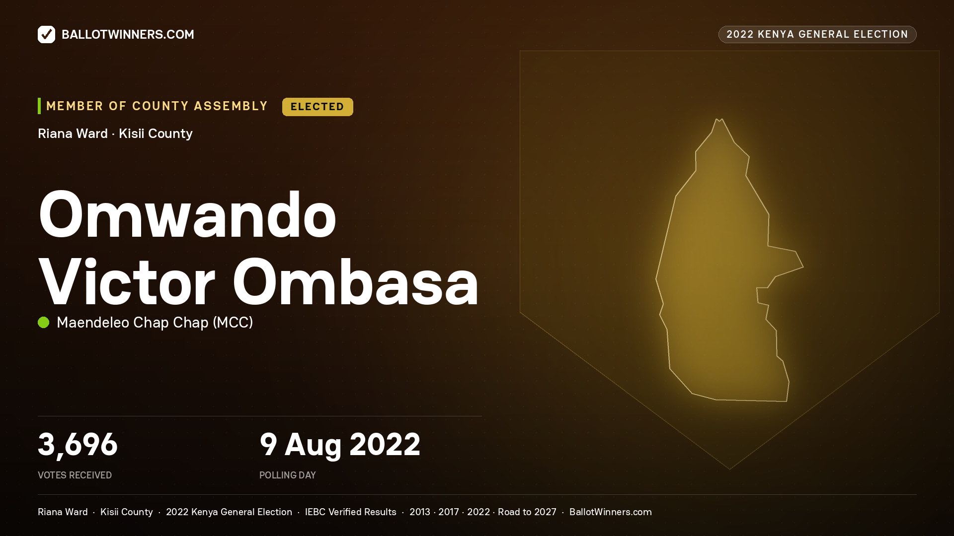 Omwando Victor Ombasa, Maendeleo Chap Chap, elected Member of County Assembly for Riana, 3,696 votes, 2022 Kenya general election.