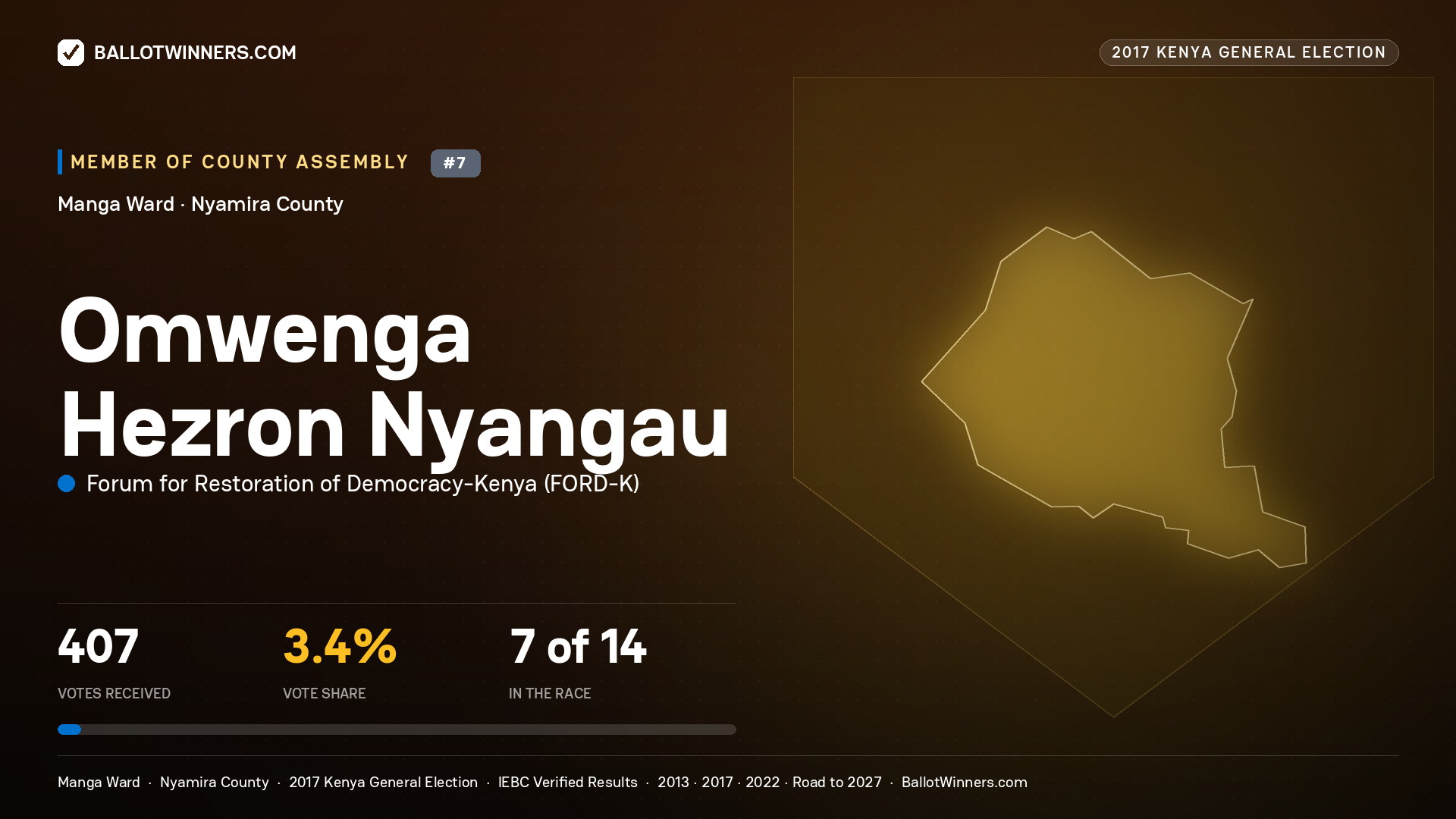 OMWENGA HEZRON NYANGAU, FORUM FOR RESTORATION OF DEMOCRACY-KENYA, contested Member of County Assembly for MANGA, 407 votes, 2017 Kenya general election.