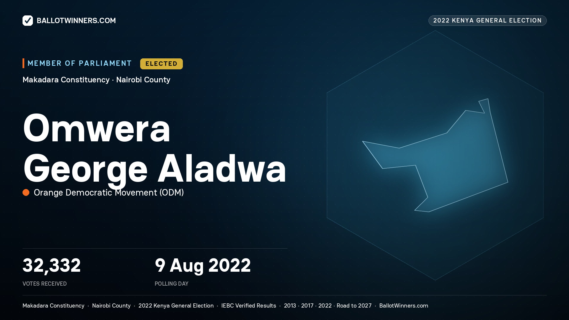 Omwera George Aladwa, Orange Democratic Movement, elected Member of Parliament for Makadara, 32,332 votes, 2022 Kenya general election.