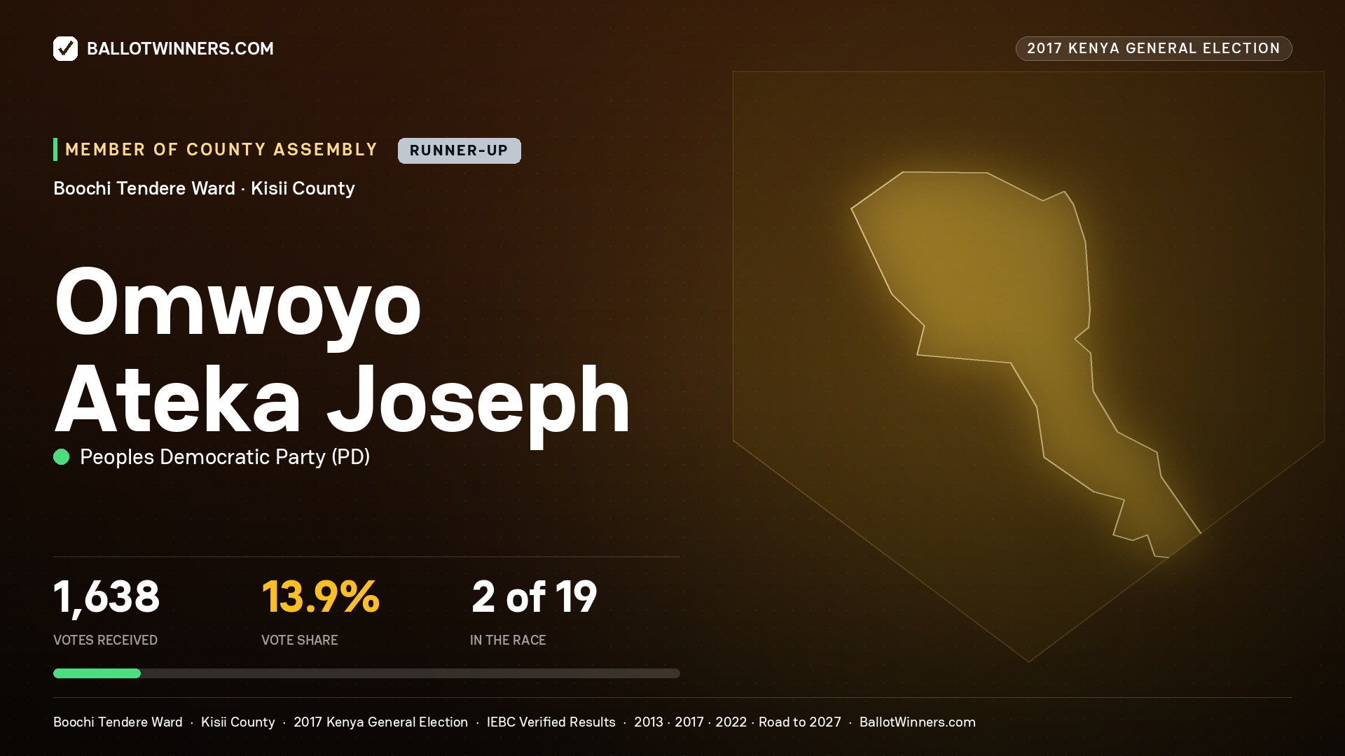OMWOYO ATEKA JOSEPH, PEOPLES DEMOCRATIC PARTY, contested Member of County Assembly for BOOCHI TENDERE, 1,638 votes, 2017 Kenya general election.