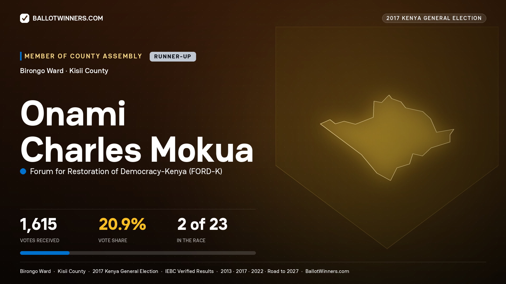 ONAMI CHARLES MOKUA, FORUM FOR RESTORATION OF DEMOCRACY-KENYA, contested Member of County Assembly for BIRONGO, 1,615 votes, 2017 Kenya general election.