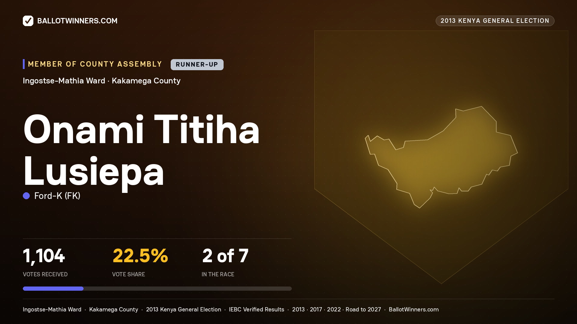 ONAMI TITIHA LUSIEPA, contested Member of County Assembly for INGOSTSE-
MATHIA, 1,104 votes, 2013 Kenya general election.