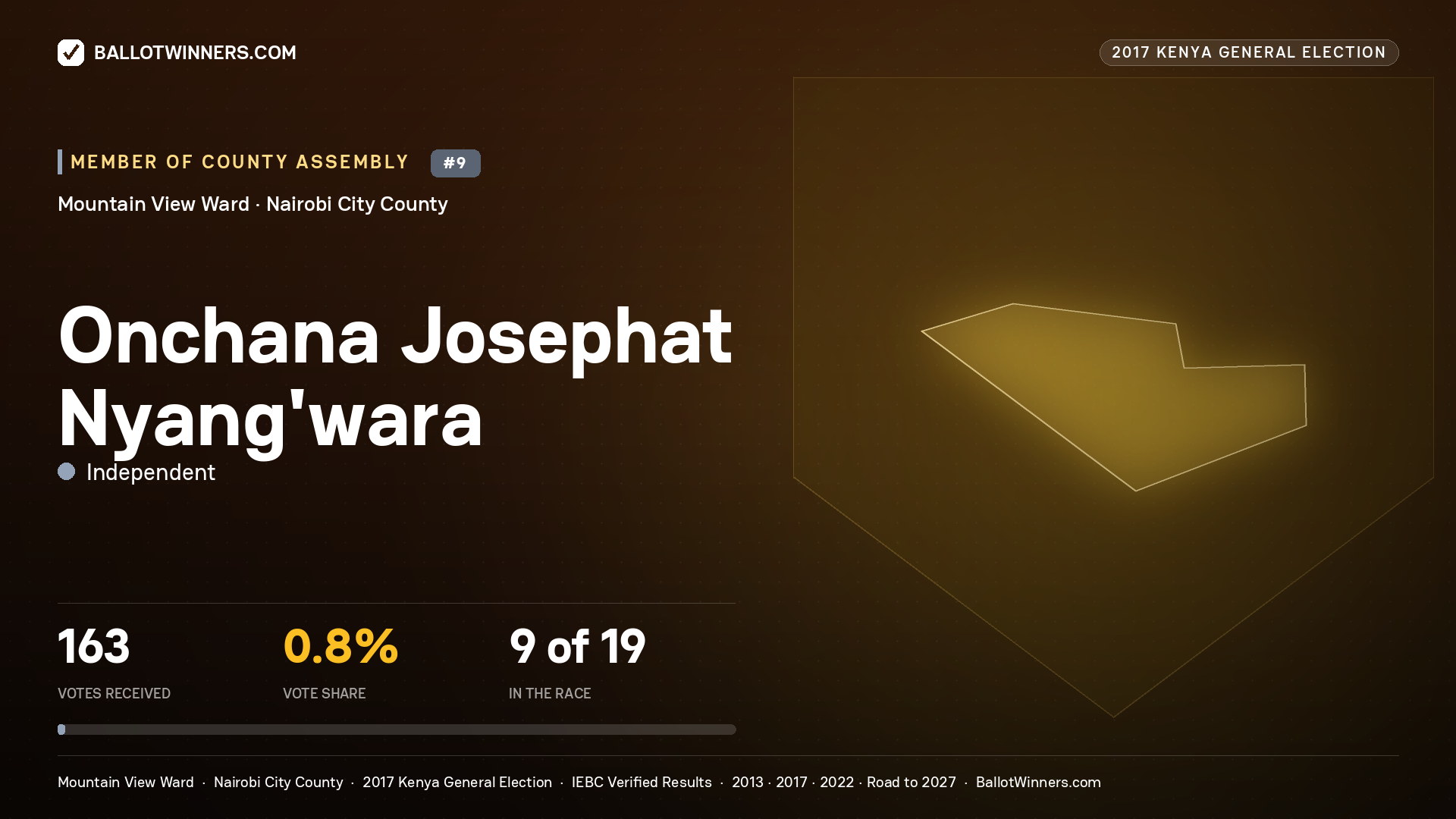 ONCHANA JOSEPHAT NYANG'WARA, INDEPENDENT, contested Member of County Assembly for MOUNTAIN VIEW, 163 votes, 2017 Kenya general election.