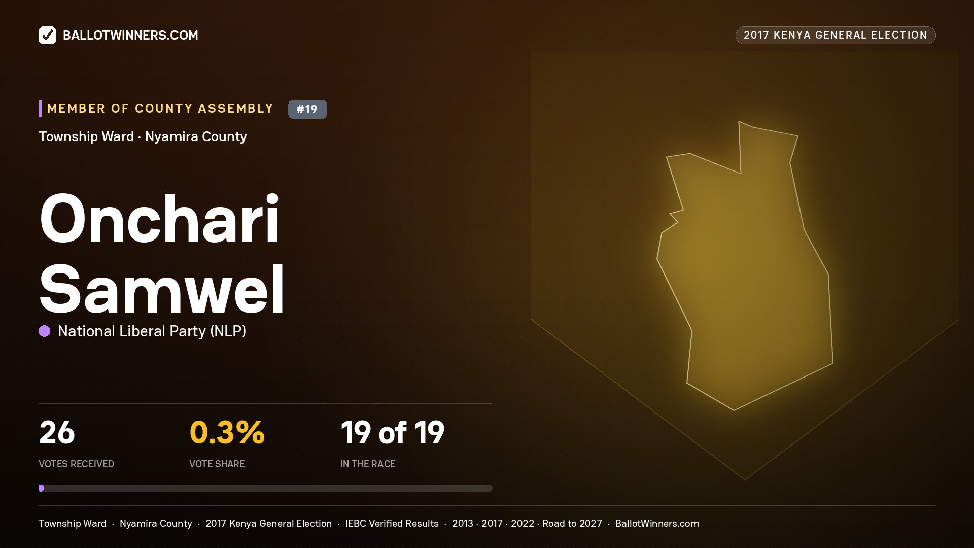 ONCHARI SAMWEL, NATIONAL LIBERAL PARTY, contested Member of County Assembly for TOWNSHIP, 26 votes, 2017 Kenya general election.