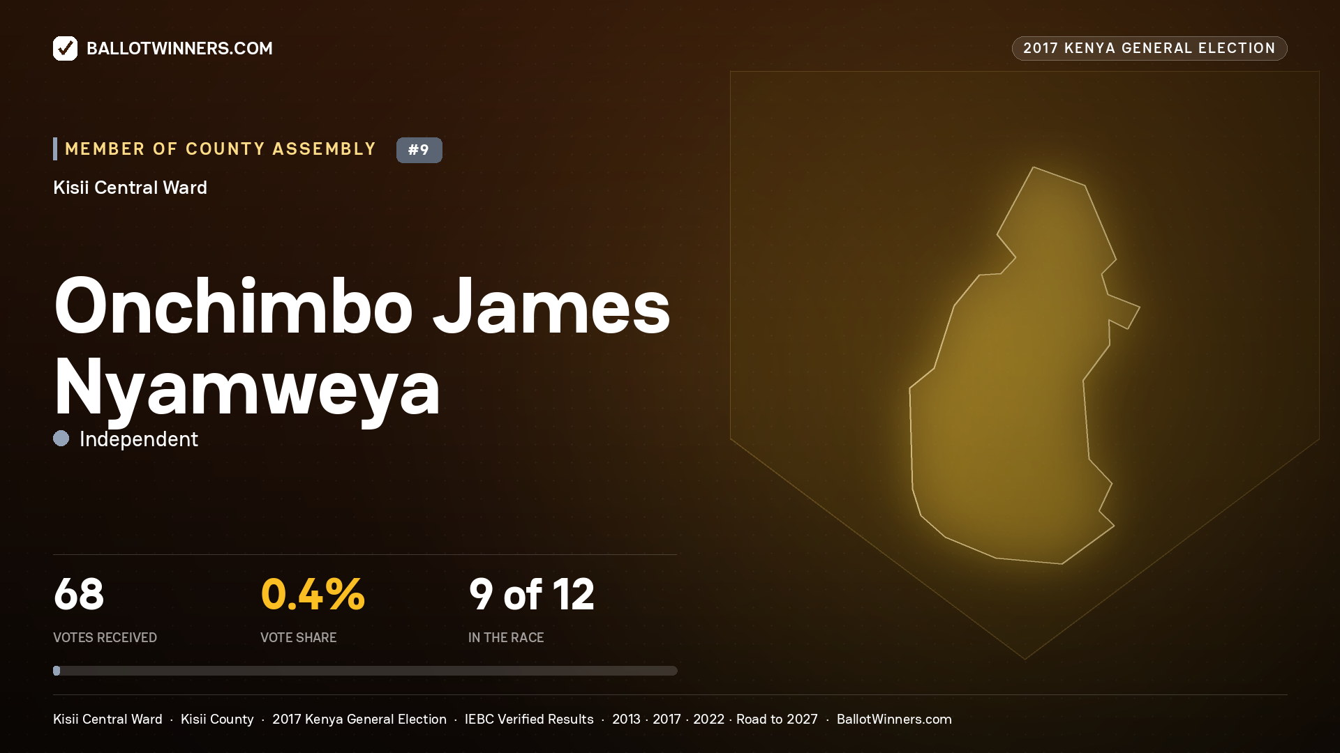 ONCHIMBO JAMES NYAMWEYA, INDEPENDENT, contested Member of County Assembly for KISII CENTRAL, 68 votes, 2017 Kenya general election.