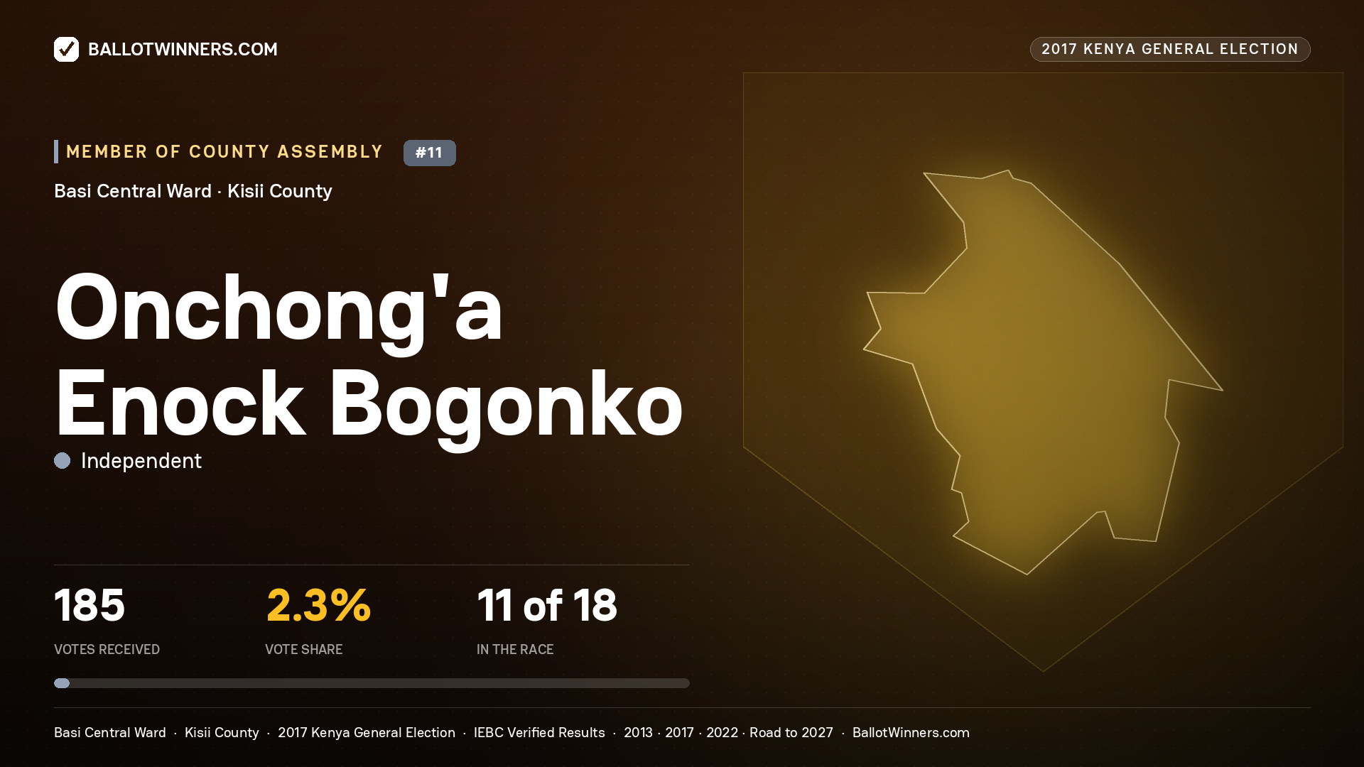 ONCHONG'A ENOCK BOGONKO, INDEPENDENT, contested Member of County Assembly for BASI CENTRAL, 185 votes, 2017 Kenya general election.