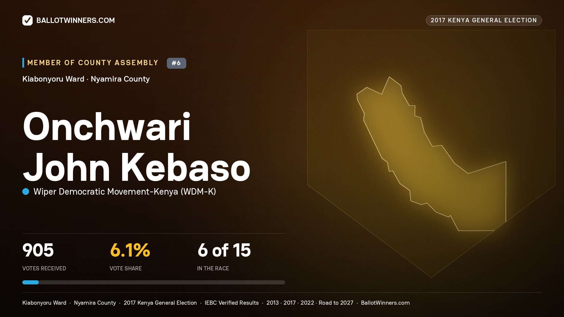 ONCHWARI JOHN KEBASO, WIPER DEMOCRATIC MOVEMENT- KENYA, contested Member of County Assembly for KIABONYORU, 905 votes, 2017 Kenya general election.
