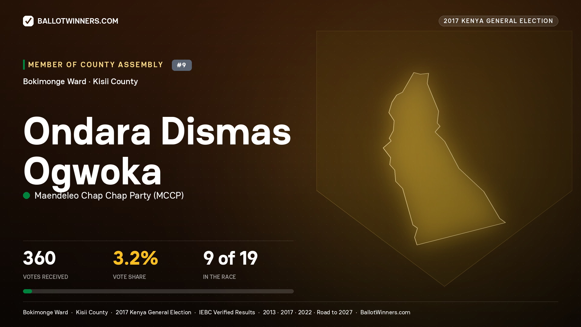 ONDARA DISMAS OGWOKA, MAENDELEO CHAP CHAP PARTY, contested Member of County Assembly for BOKIMONGE, 360 votes, 2017 Kenya general election.