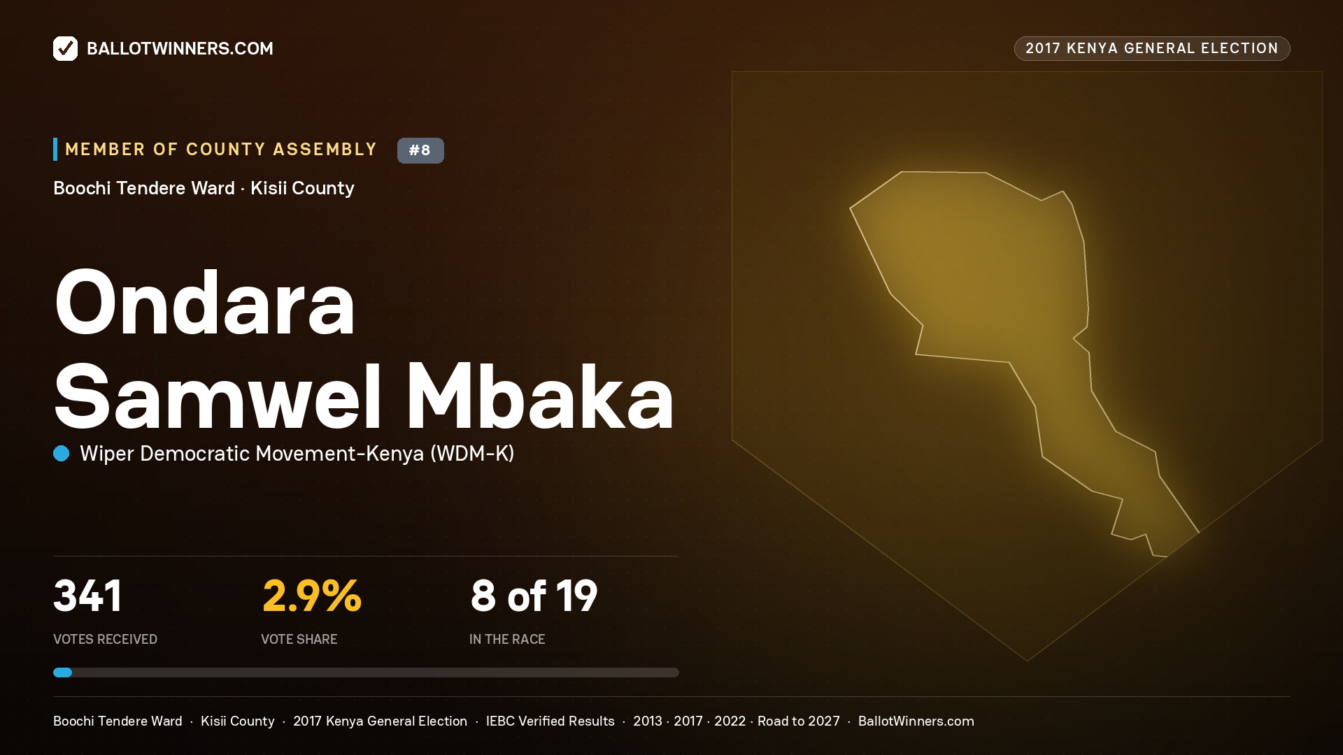 ONDARA SAMWEL MBAKA, WIPER DEMOCRATIC MOVEMENT- KENYA, contested Member of County Assembly for BOOCHI TENDERE, 341 votes, 2017 Kenya general election.
