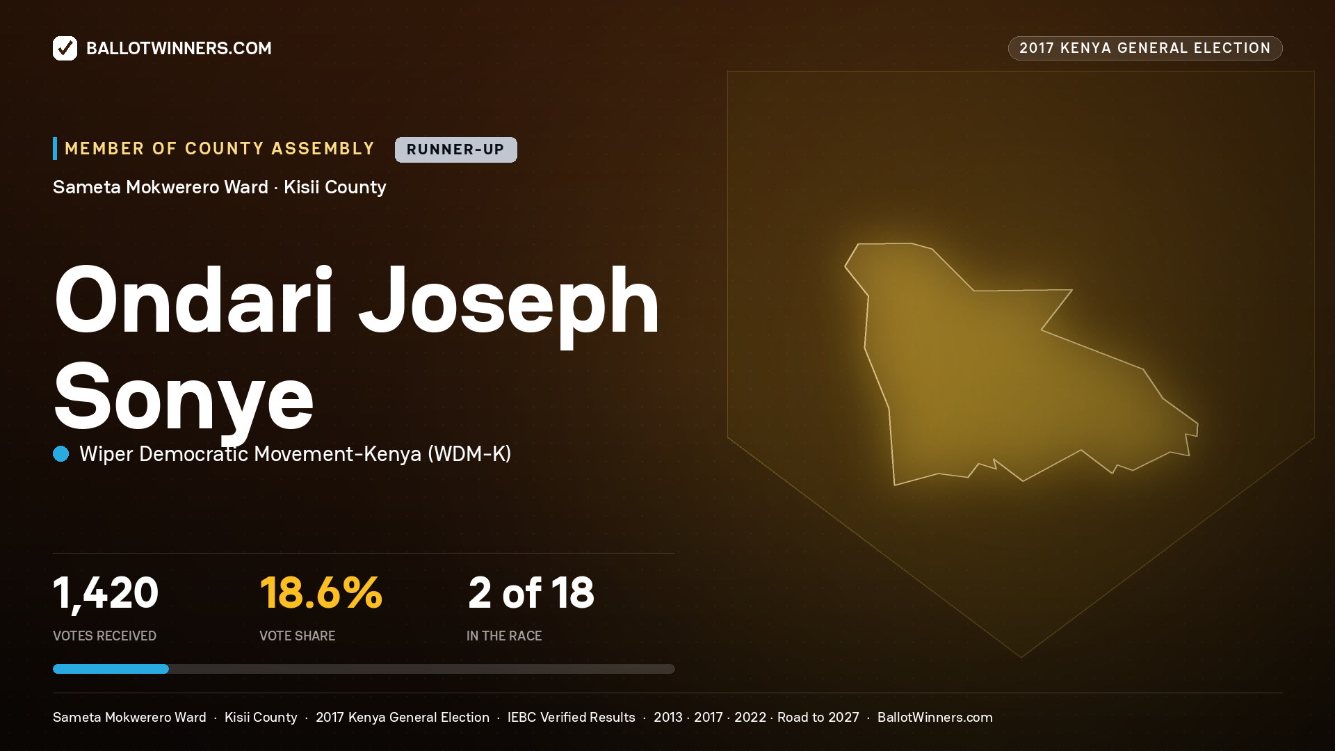 ONDARI JOSEPH SONYE, WIPER DEMOCRATIC MOVEMENT- KENYA, contested Member of County Assembly for SAMETA MOKWERERO, 1,420 votes, 2017 Kenya general election.