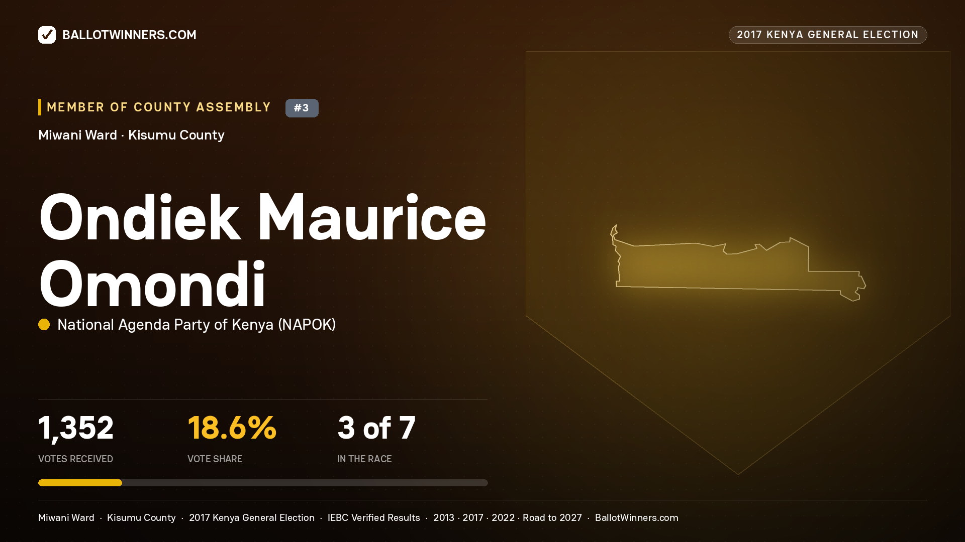 ONDIEK MAURICE OMONDI, NATIONAL AGENDA PARTY OF KENYA, contested Member of County Assembly for MIWANI, 1,352 votes, 2017 Kenya general election.