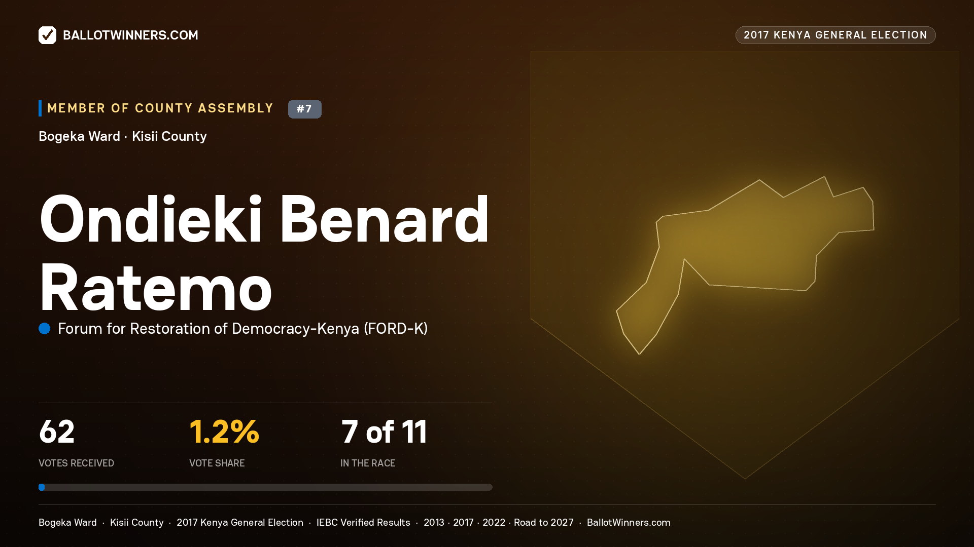 ONDIEKI BENARD RATEMO, FORUM FOR RESTORATION OF DEMOCRACY-KENYA, contested Member of County Assembly for BOGEKA, 62 votes, 2017 Kenya general election.