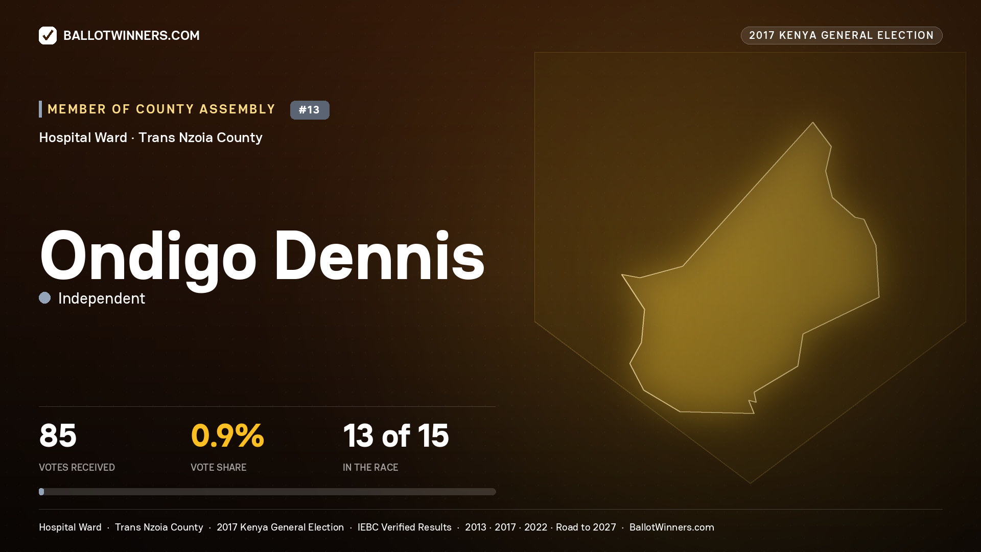 ONDIGO DENNIS, INDEPENDENT, contested Member of County Assembly for HOSPITAL, 85 votes, 2017 Kenya general election.