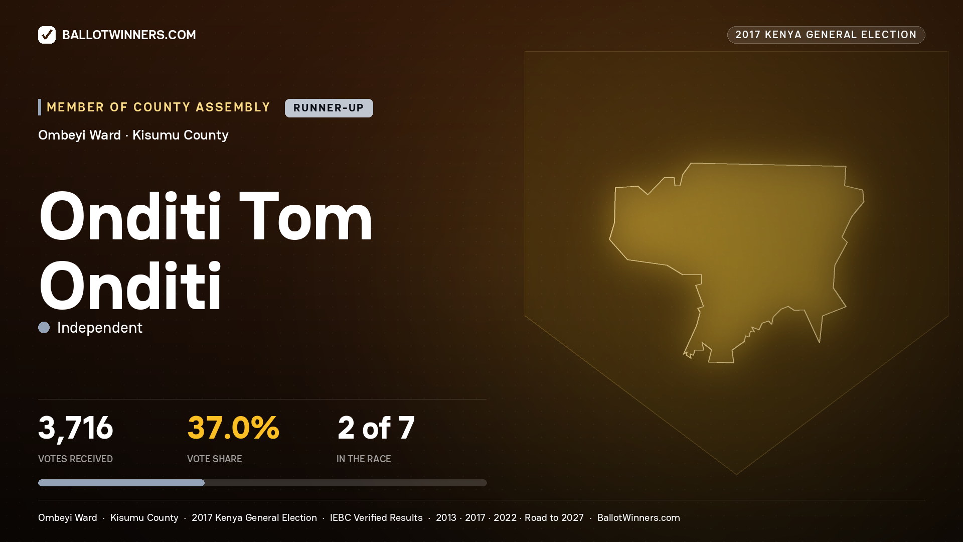 ONDITI TOM ONDITI, INDEPENDENT, contested Member of County Assembly for OMBEYI, 3,716 votes, 2017 Kenya general election.