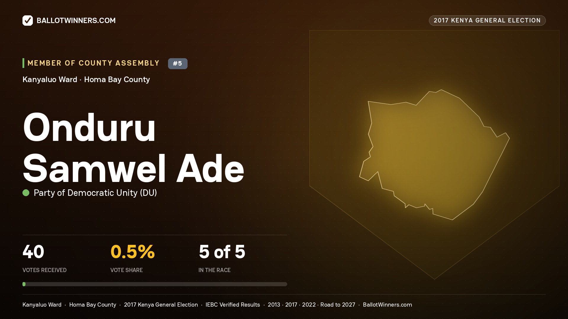 ONDURU SAMWEL ADE, PARTY OF DEMOCRATIC  UNITY, contested Member of County Assembly for KANYALUO, 40 votes, 2017 Kenya general election.