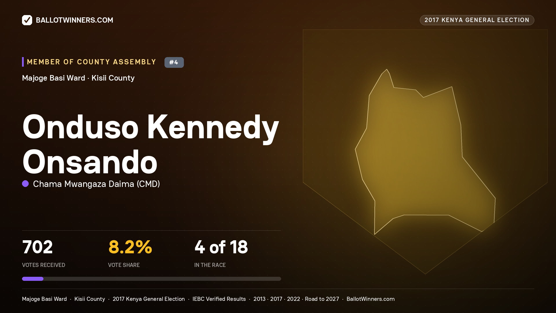 ONDUSO KENNEDY ONSANDO, CHAMA MWANGAZA DAIMA, contested Member of County Assembly for MAJOGE BASI, 702 votes, 2017 Kenya general election.
