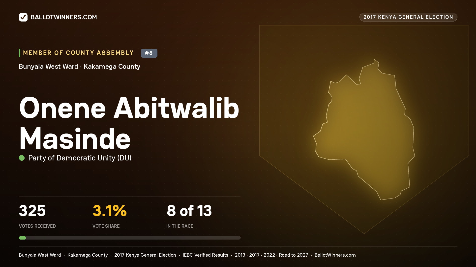 ONENE ABITWALIB MASINDE, PARTY OF DEMOCRATIC  UNITY, contested Member of County Assembly for BUNYALA WEST, 325 votes, 2017 Kenya general election.