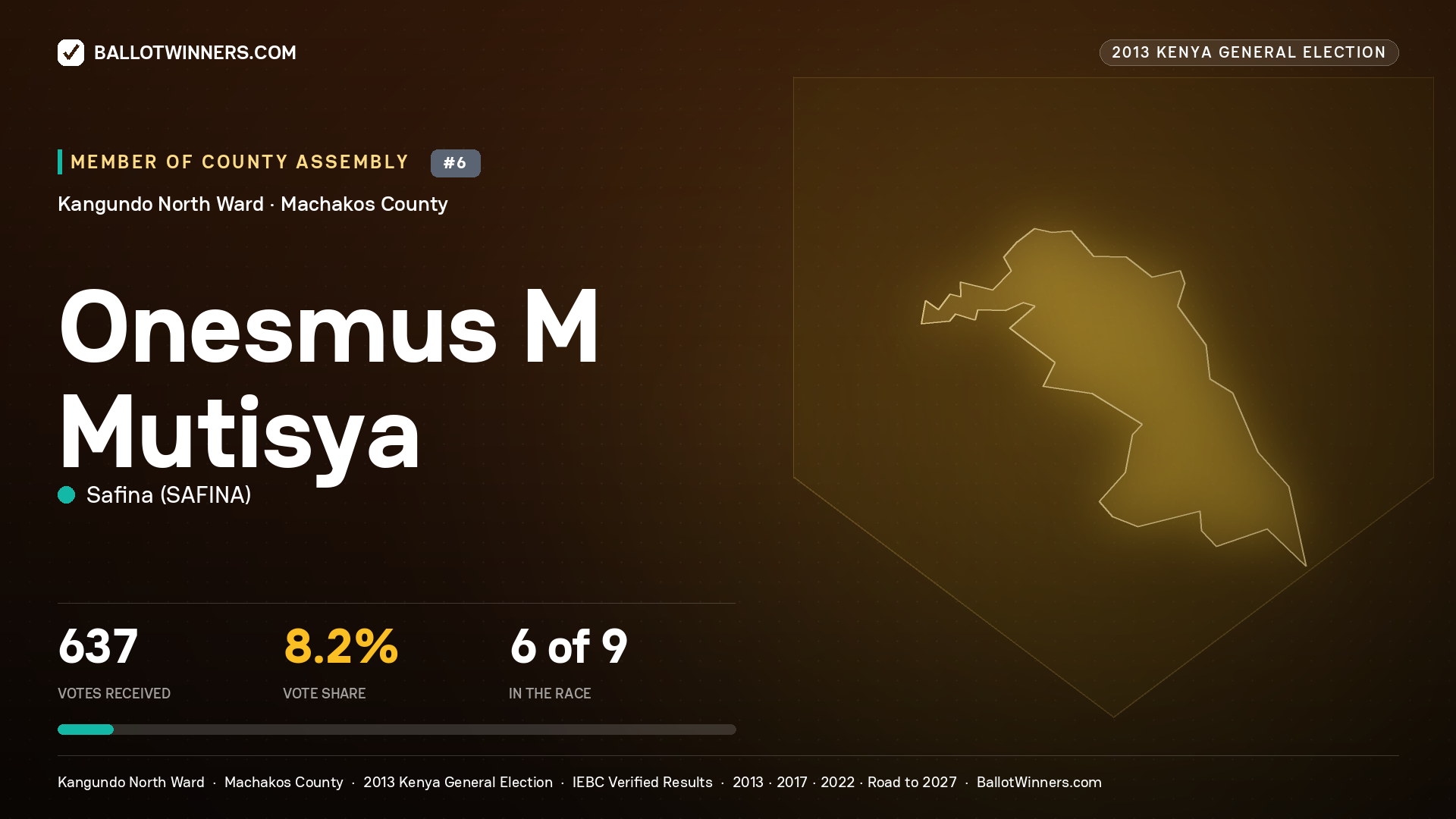 ONESMUS M MUTISYA, contested Member of County Assembly for KANGUNDO
NORTH, 637 votes, 2013 Kenya general election.