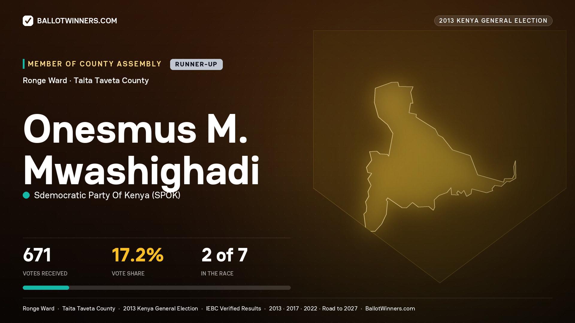 ONESMUS M. MWASHIGHADI, contested Member of County Assembly for RONGE, 671 votes, 2013 Kenya general election.