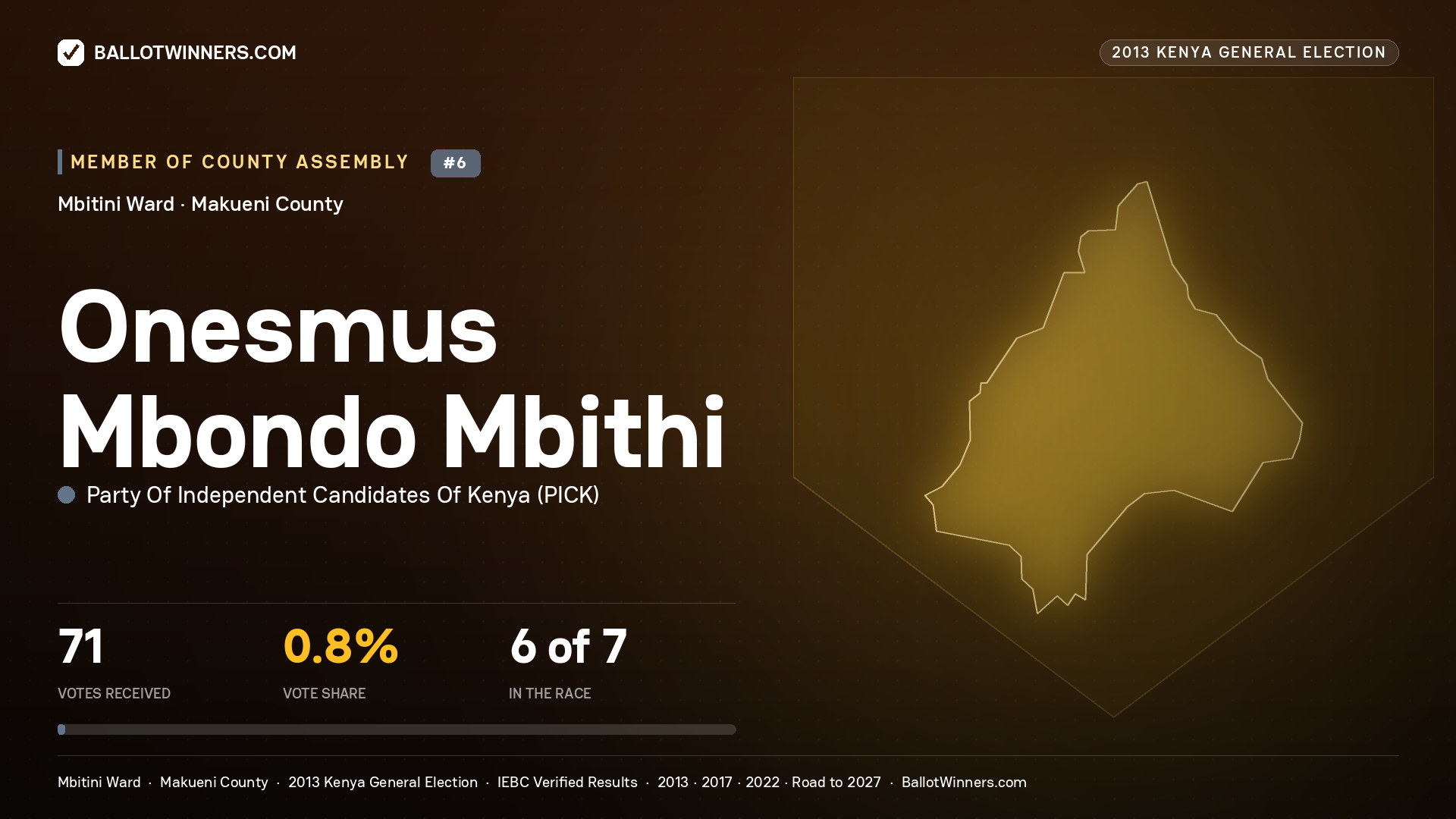 ONESMUS MBONDO MBITHI, contested Member of County Assembly for MBITINI, 71 votes, 2013 Kenya general election.
