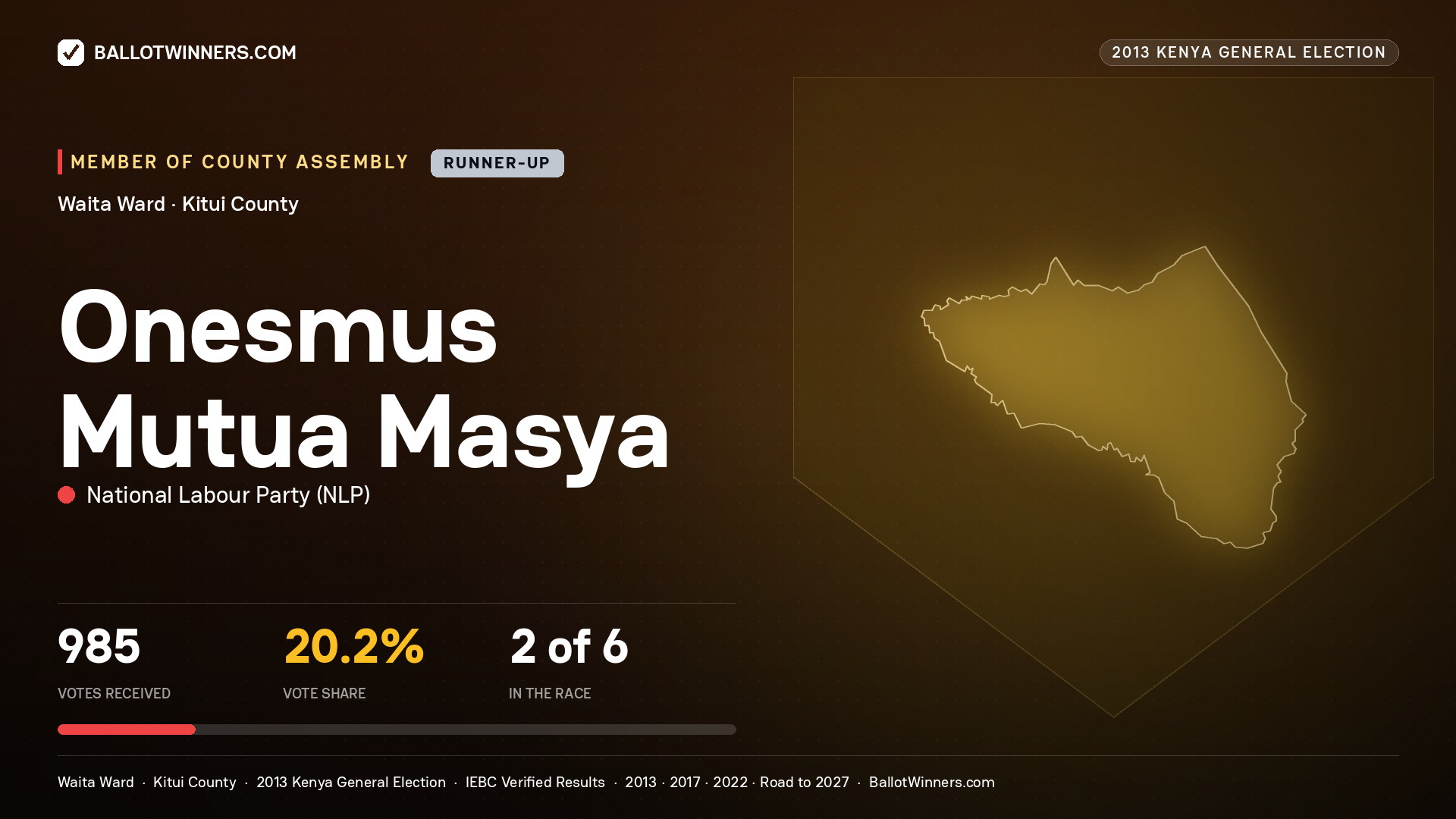 ONESMUS MUTUA MASYA, contested Member of County Assembly for WAITA, 985 votes, 2013 Kenya general election.