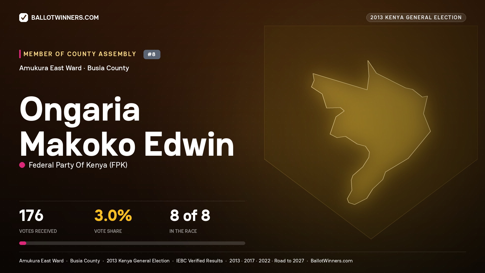 ONGARIA MAKOKO EDWIN, contested Member of County Assembly for AMUKURA EAST, 176 votes, 2013 Kenya general election.