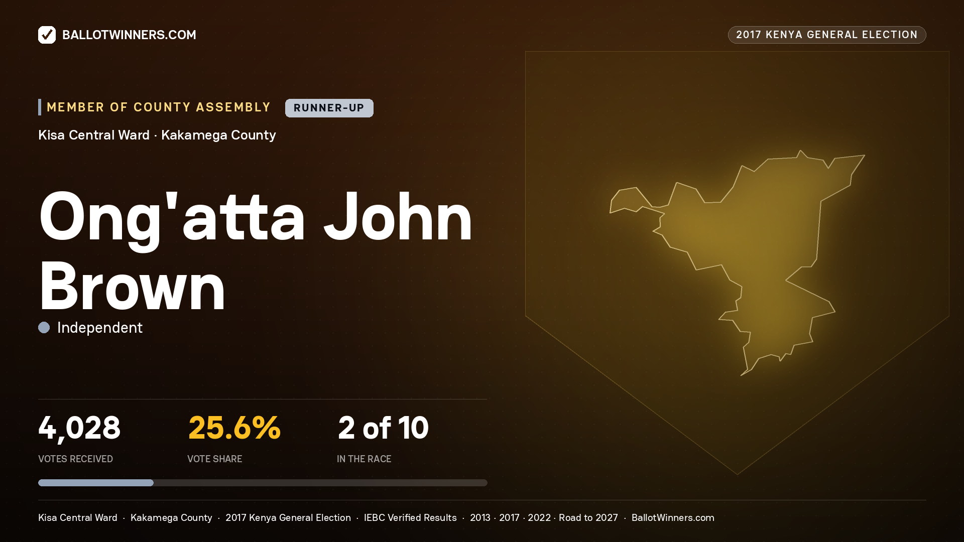 ONG'ATTA JOHN BROWN, INDEPENDENT, contested Member of County Assembly for KISA CENTRAL, 4,028 votes, 2017 Kenya general election.