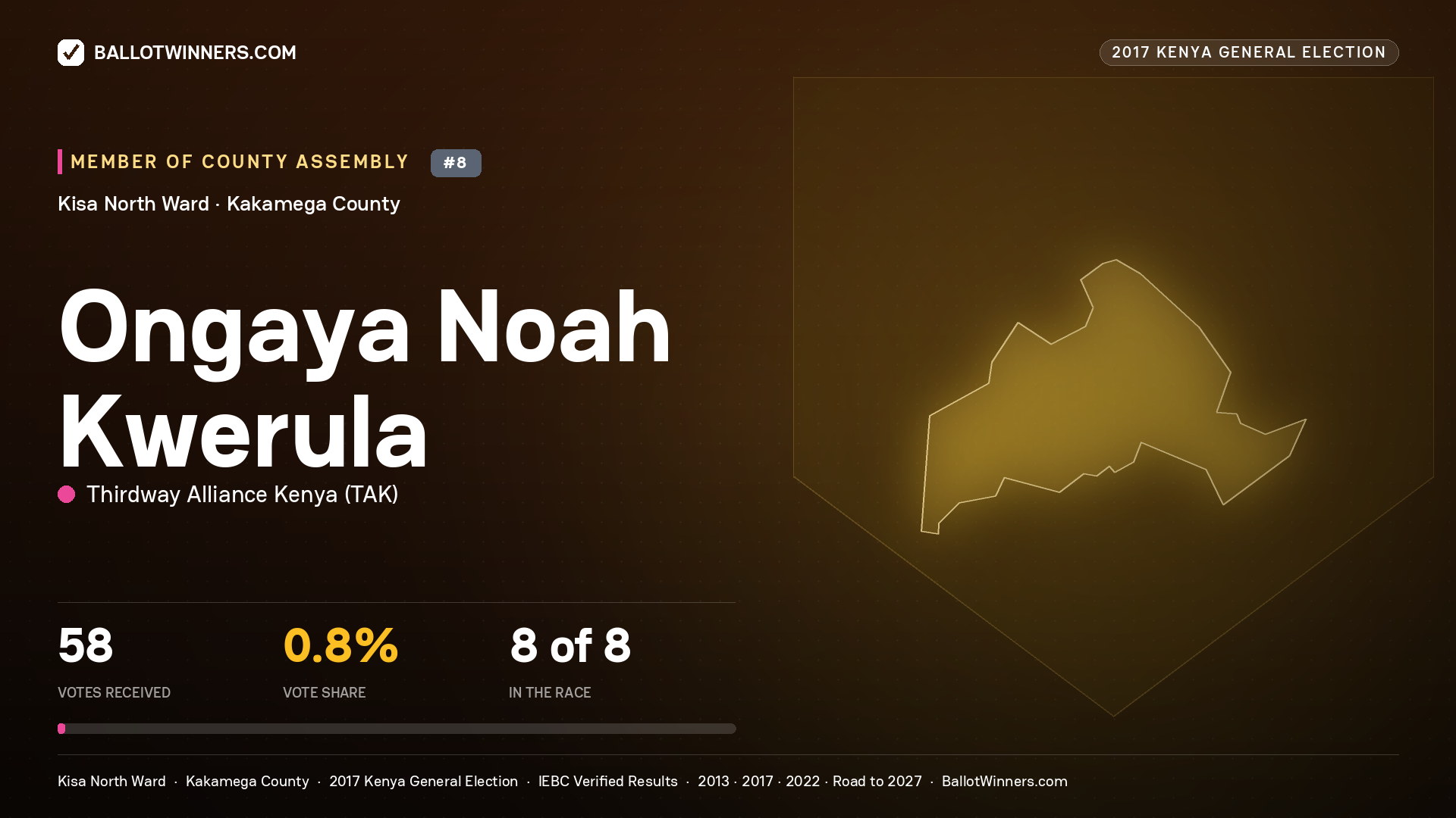 ONGAYA NOAH KWERULA, THIRDWAY ALLIANCE KENYA, contested Member of County Assembly for KISA NORTH, 58 votes, 2017 Kenya general election.