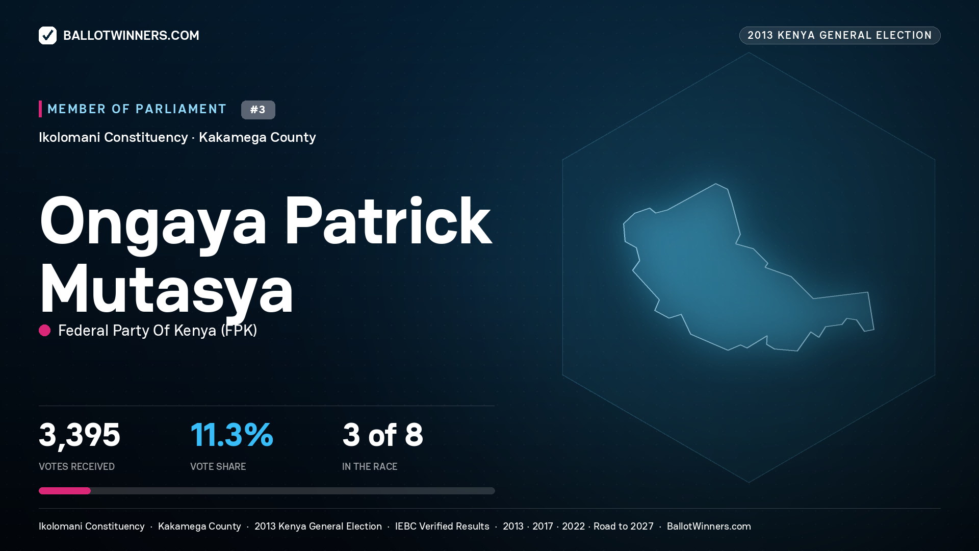 ONGAYA PATRICK MUTASYA, contested Member of Parliament for IKOLOMANI, 3,395 votes, 2013 Kenya general election.