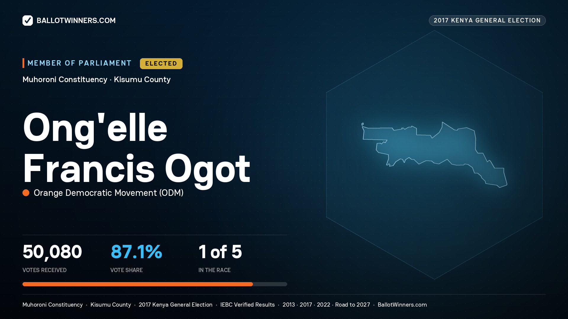 ONG'ELLE FRANCIS OGOT, ORANGE DEMOCRATIC MOVEMENT, elected Member of Parliament for MUHORONI, 50,080 votes, 2017 Kenya general election.