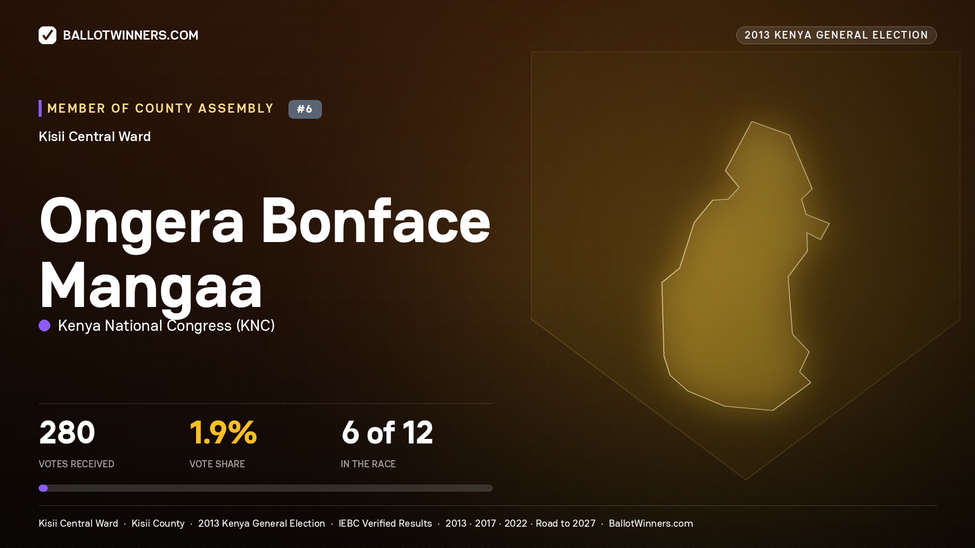 ONGERA BONFACE MANGAA, contested Member of County Assembly for KISII CENTRAL, 280 votes, 2013 Kenya general election.
